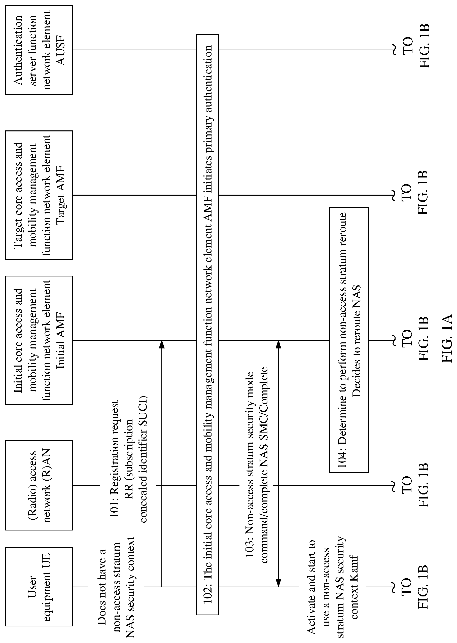 Patent US12309734 — Registration method and apparatus for registering user equipment — Figure 1