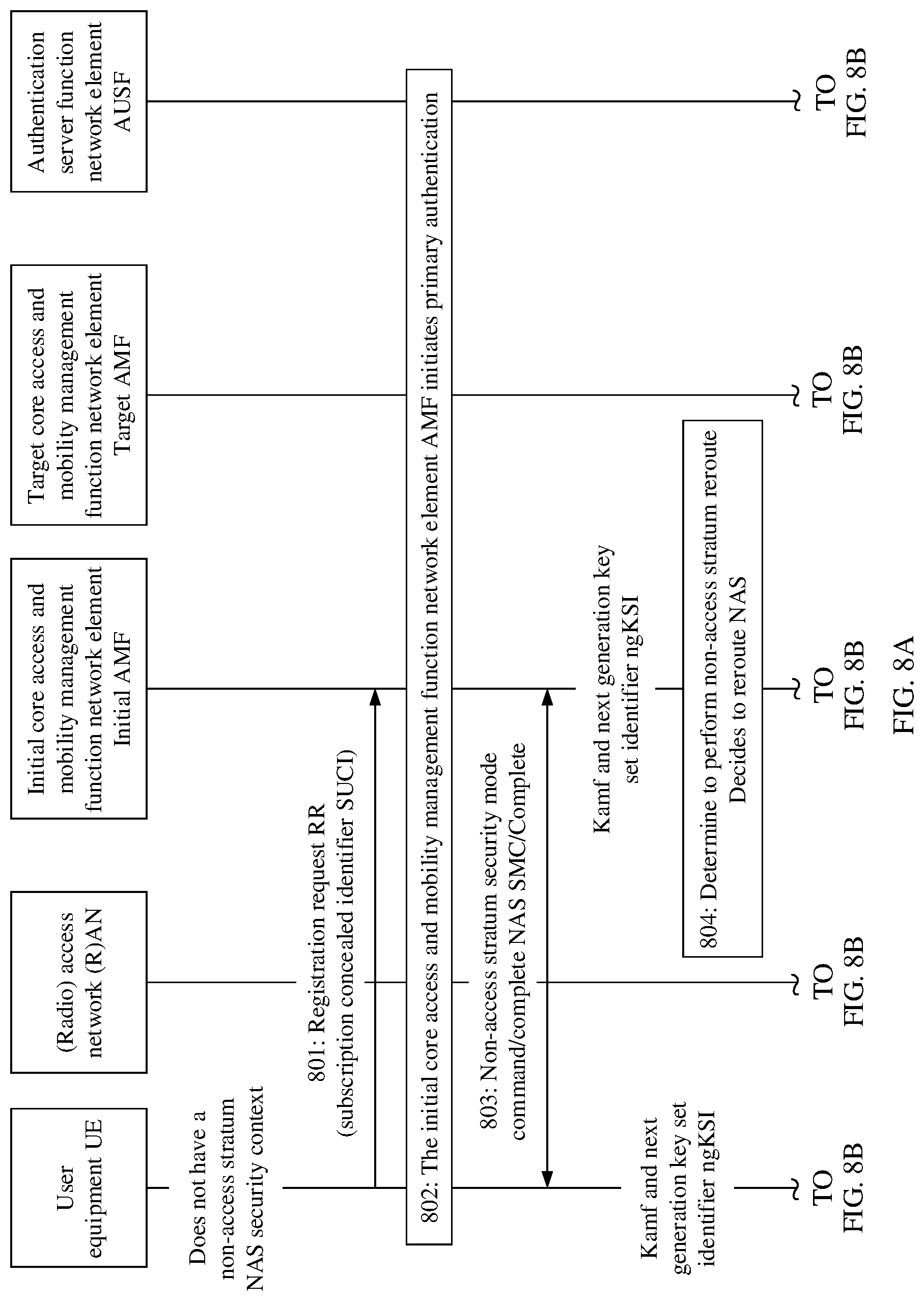 Patent US12309734 Figure 11 – Registration method and apparatus for registering user equipment