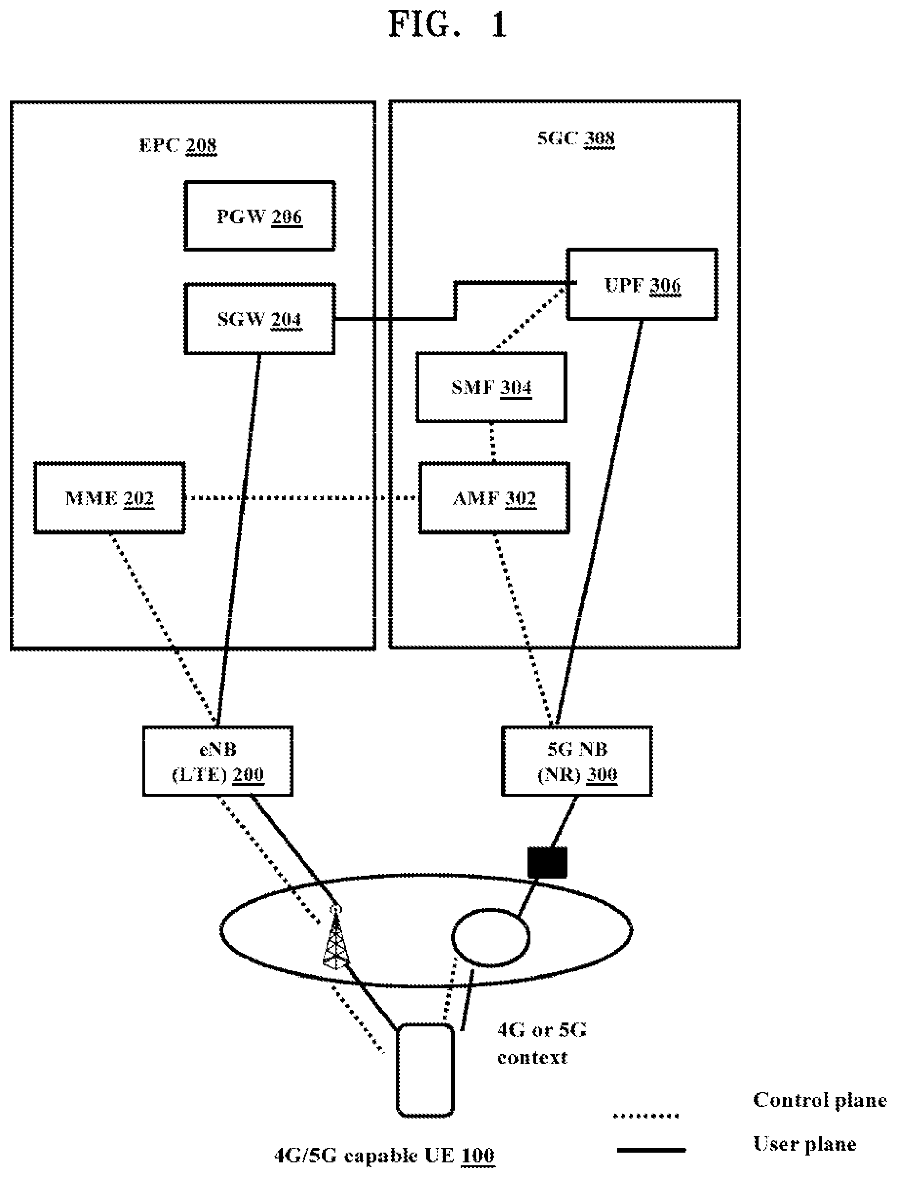 Patent US12309735 — Method and user equipment for handling dual registration in wireless communication system — Figure 1