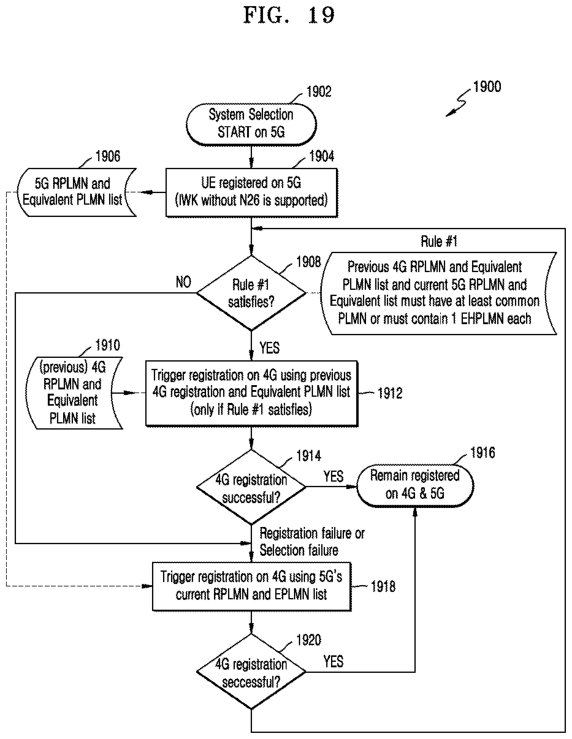 Patent US12309735 Figure 17 – Method and user equipment for handling dual registration in wireless communication system