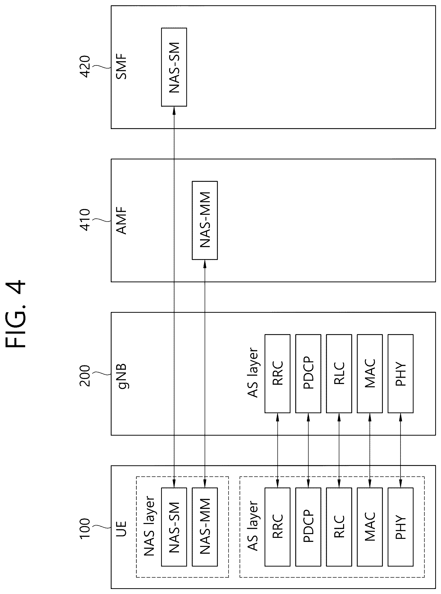 Patent US12309736 Figure 4 – Communication related to multiple usims