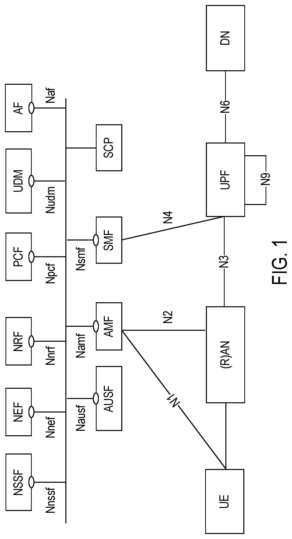 Patent US12309738 — Methods and apparatuses for event exposure of location reporting for a terminal device — Figure 1
