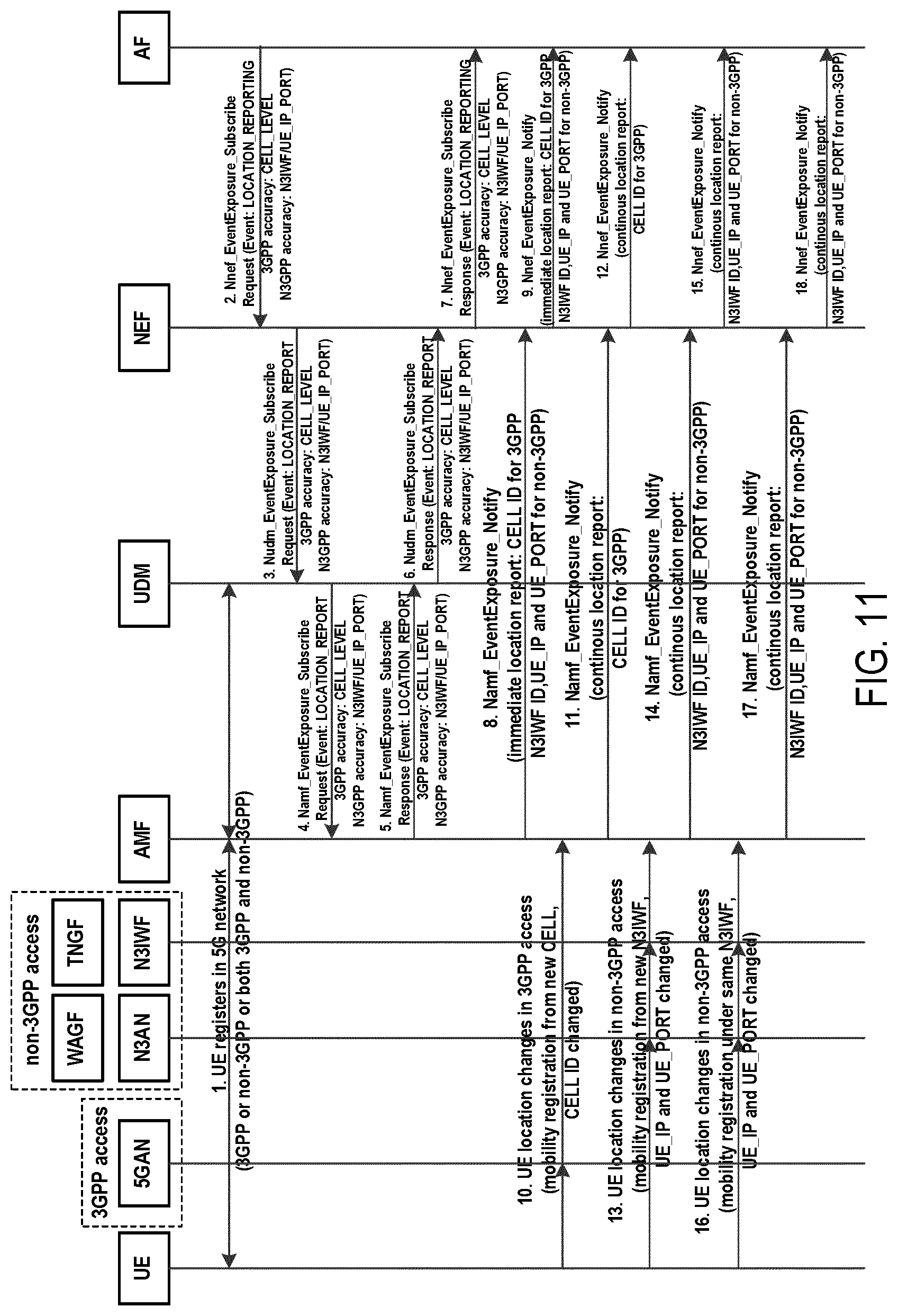 Patent US12309738 Figure 9 – Methods and apparatuses for event exposure of location reporting for a terminal device