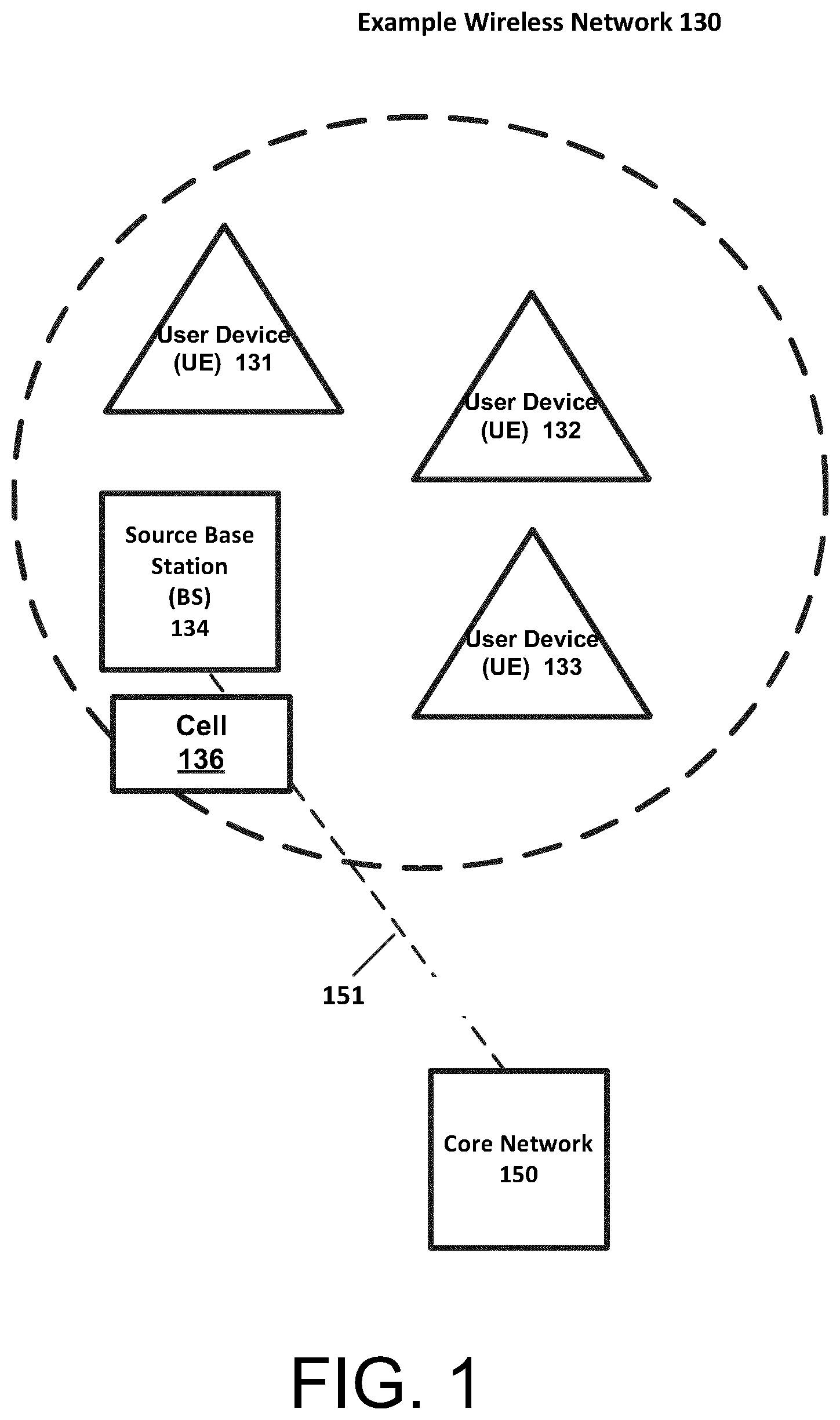Patent US12309746 — Energy-efficient and RRC state aware radio resource allocation — Figure 1
