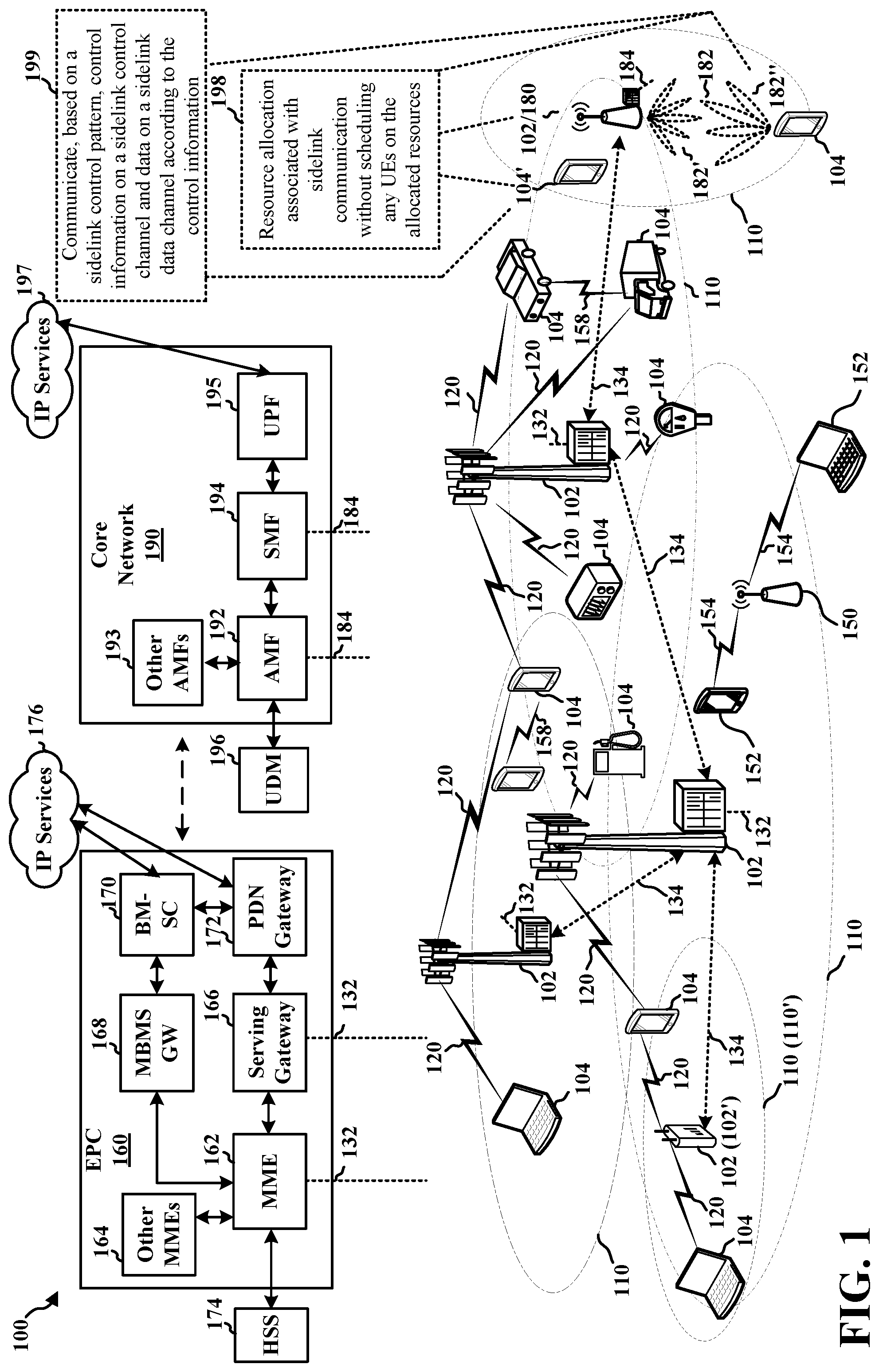 Patent US12309747 — System and method for pattern-based sidelink scheduling — Figure 1