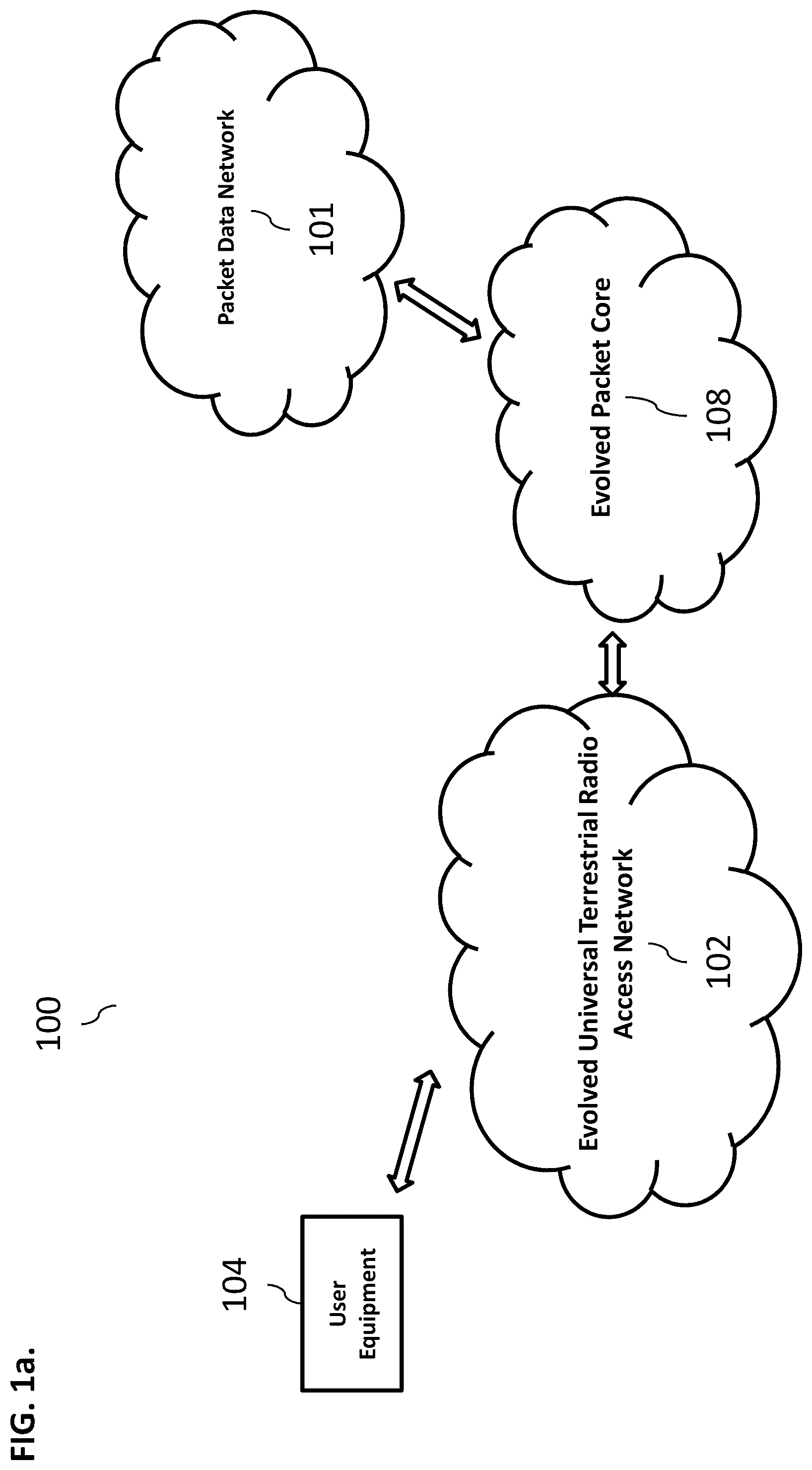 Patent US12309753 Figure 1 – Multi-technology aggregation architecture for long term evolution communications systems