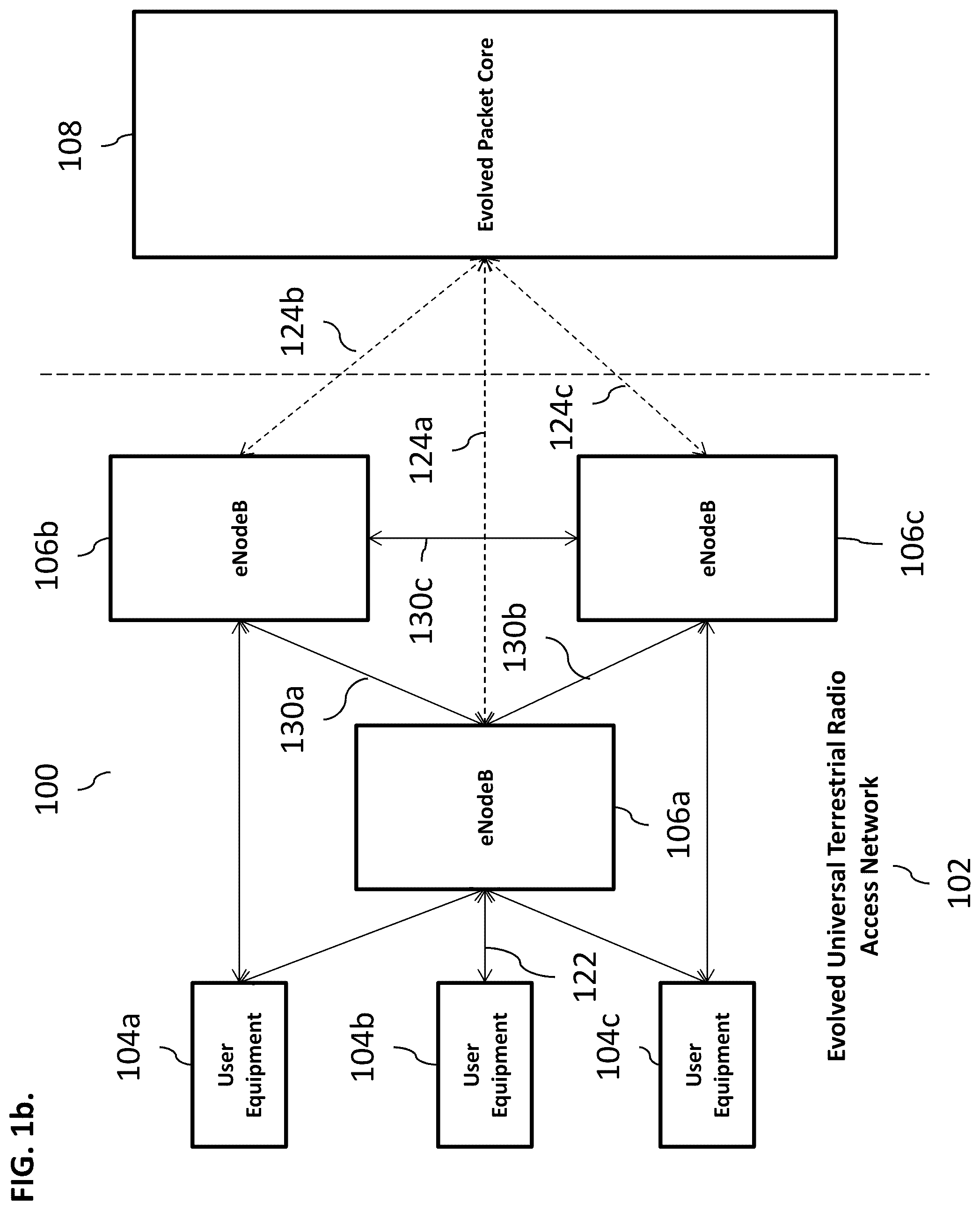Patent US12309753 Figure 2 – Multi-technology aggregation architecture for long term evolution communications systems