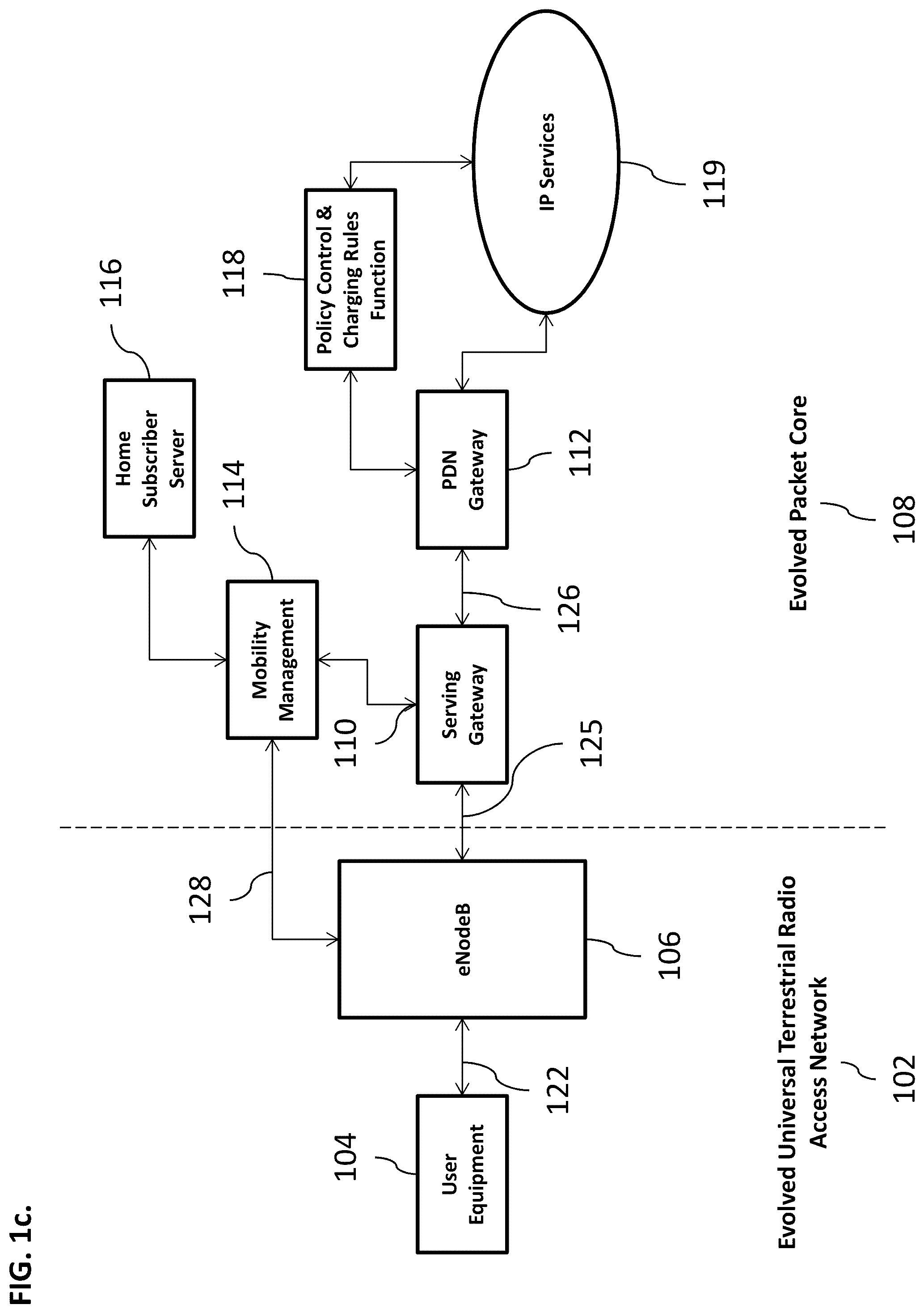 Patent US12309753 Figure 3 – Multi-technology aggregation architecture for long term evolution communications systems