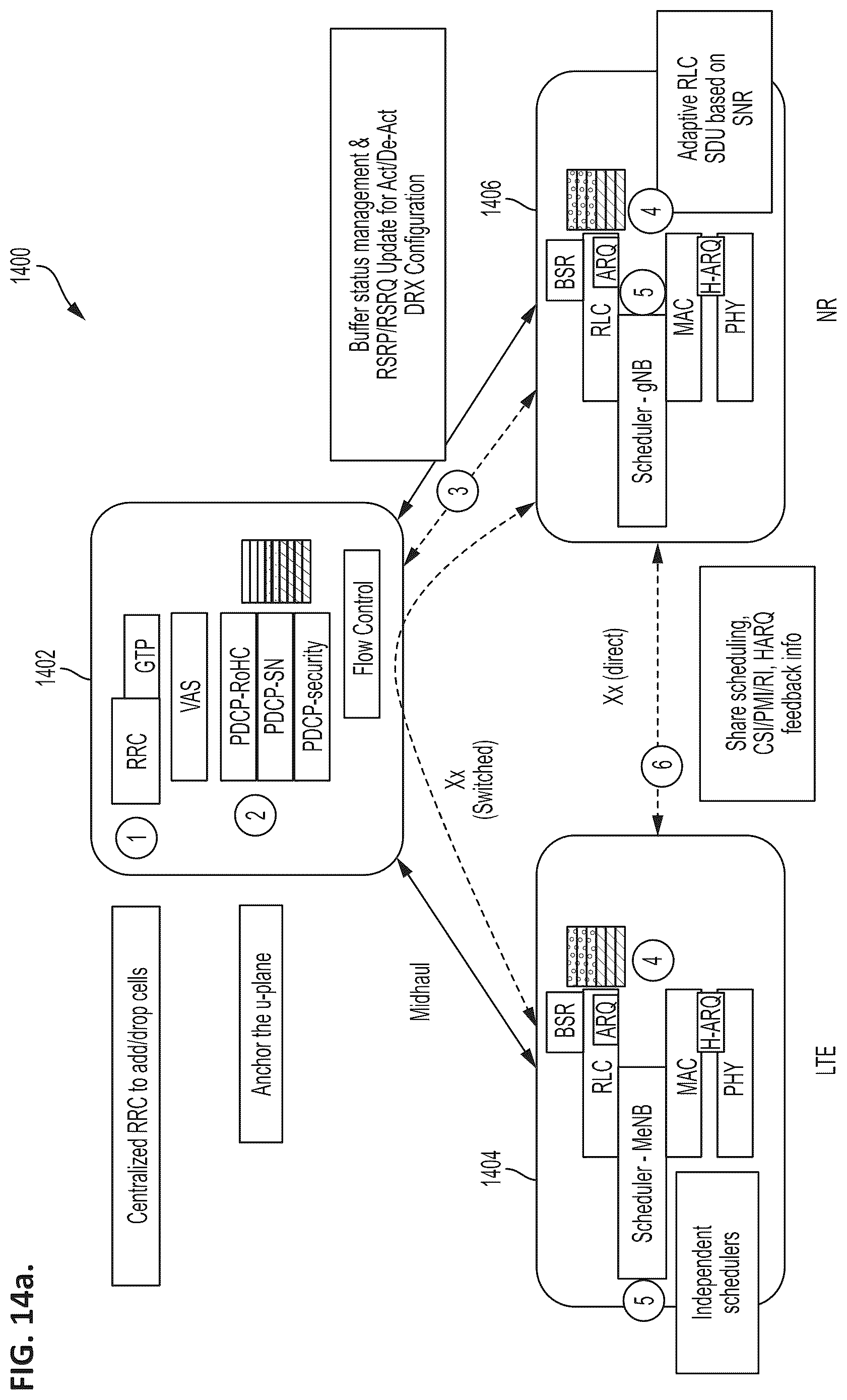 Patent US12309753 Figure 17 – Multi-technology aggregation architecture for long term evolution communications systems