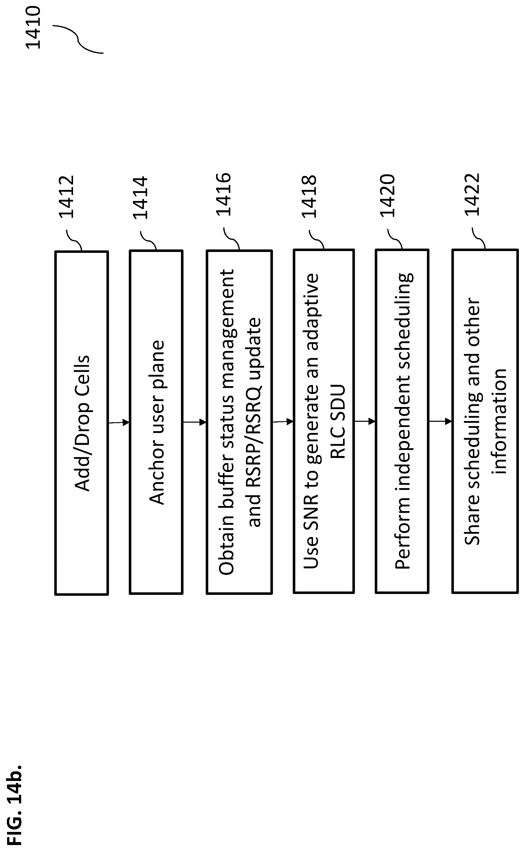 Patent US12309753 Figure 18 – Multi-technology aggregation architecture for long term evolution communications systems