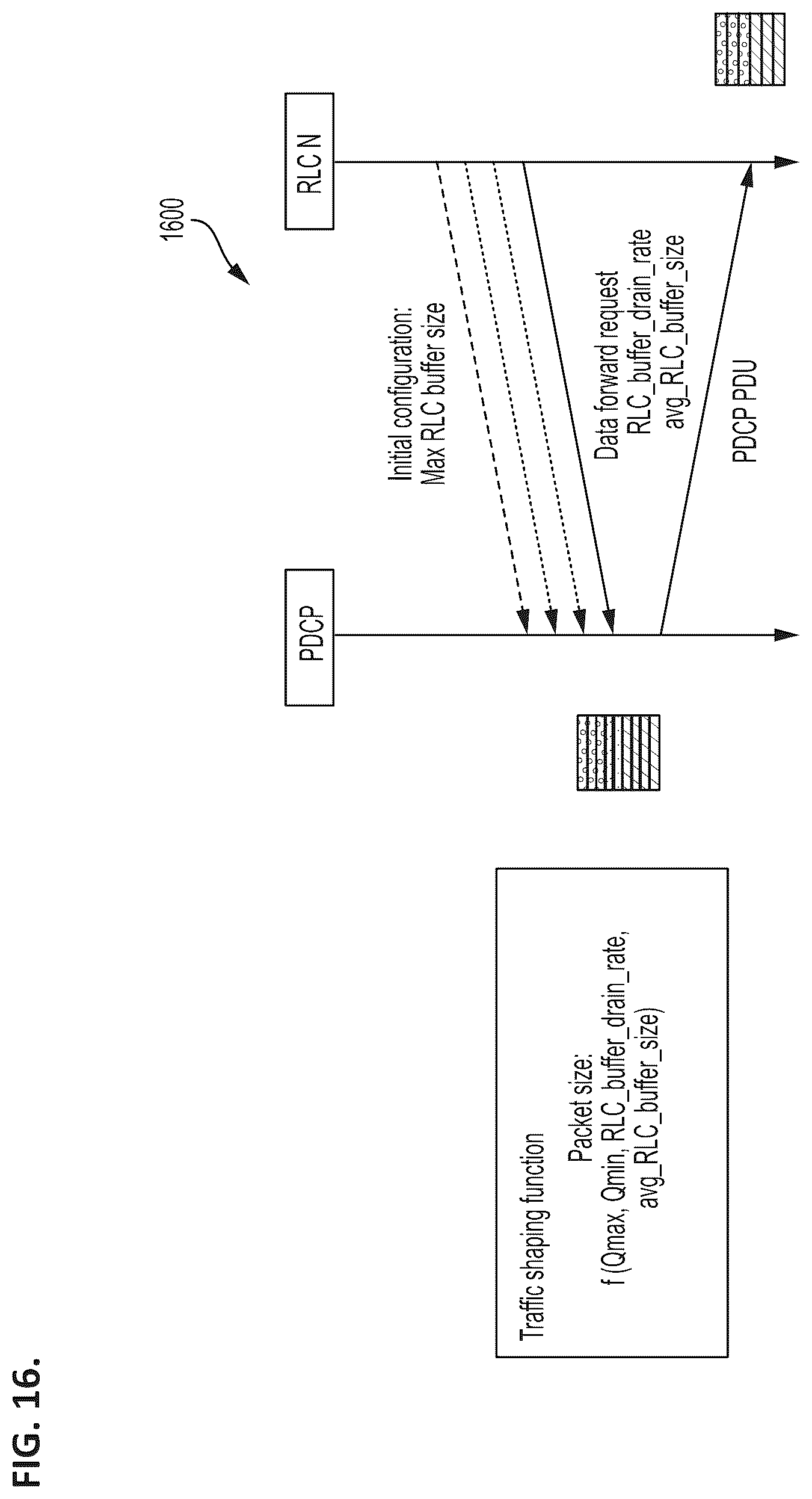 Patent US12309753 Figure 20 – Multi-technology aggregation architecture for long term evolution communications systems