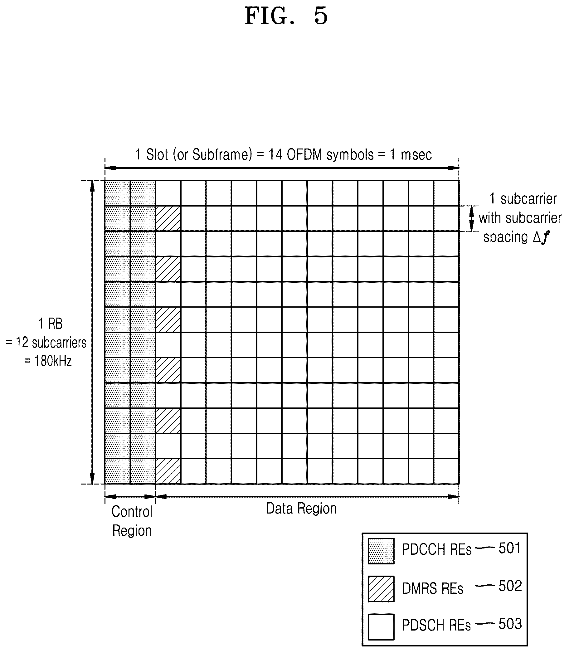 Patent US12309754 Figure 5 – Method and device for controlling resource and power of full duplex operation in a wireless communication system