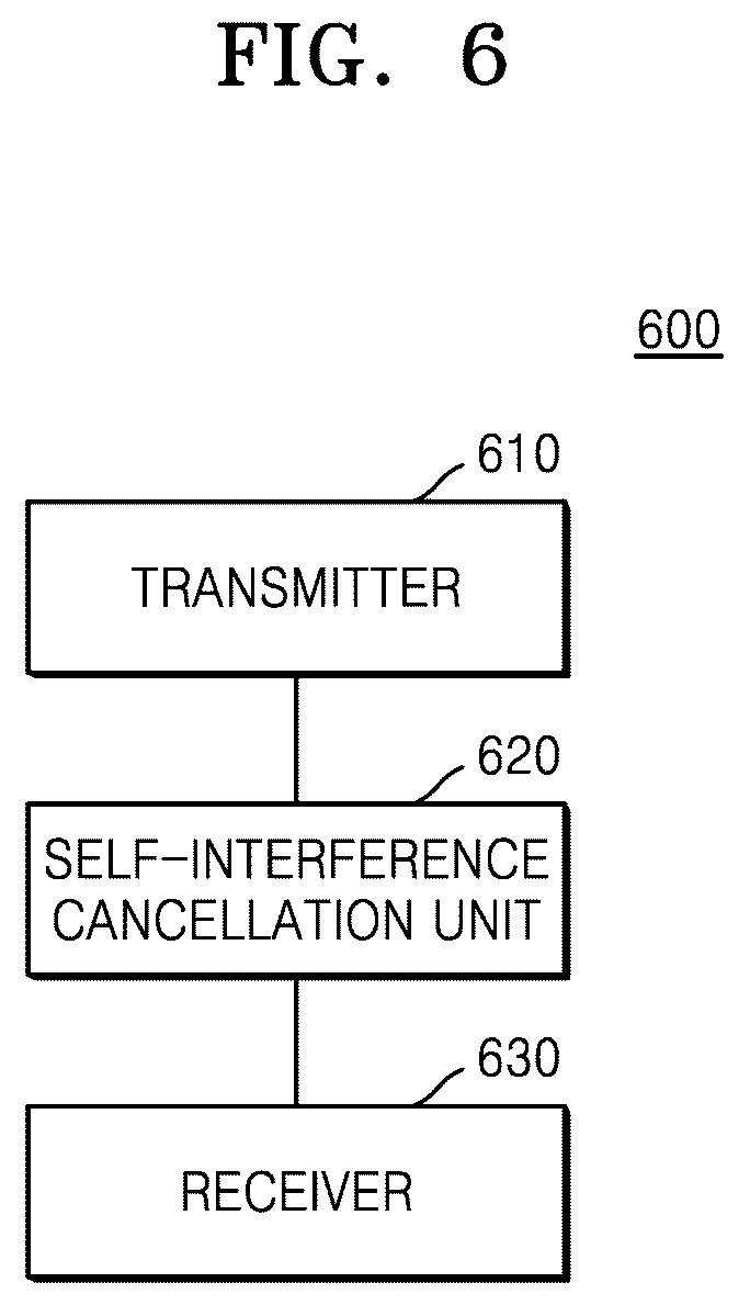 Patent US12309754 Figure 6 – Method and device for controlling resource and power of full duplex operation in a wireless communication system