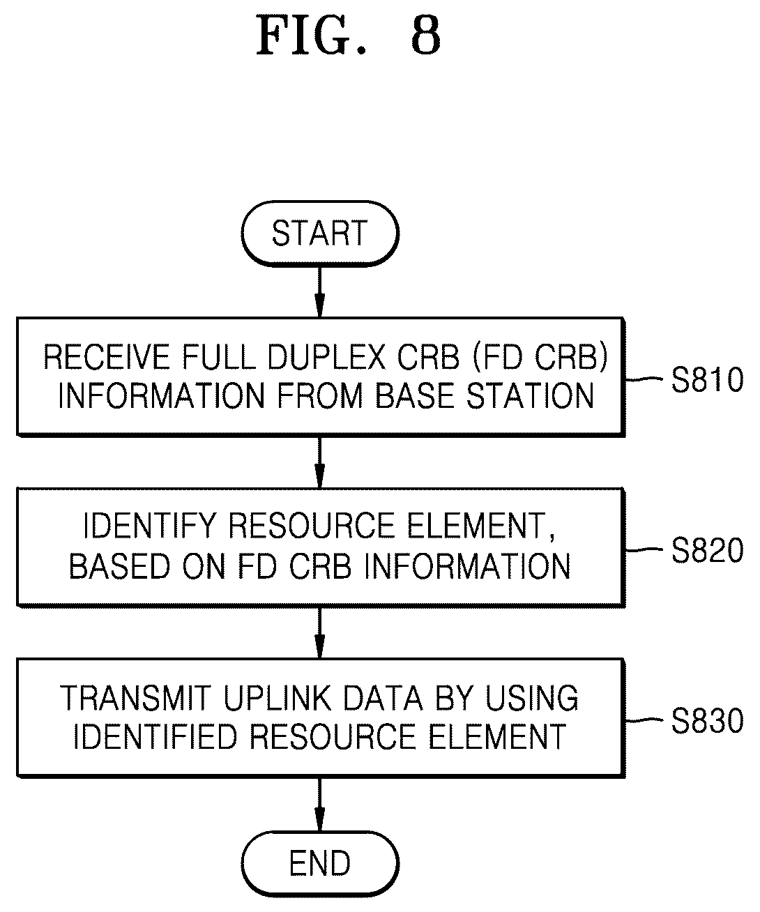 Patent US12309754 Figure 8 – Method and device for controlling resource and power of full duplex operation in a wireless communication system