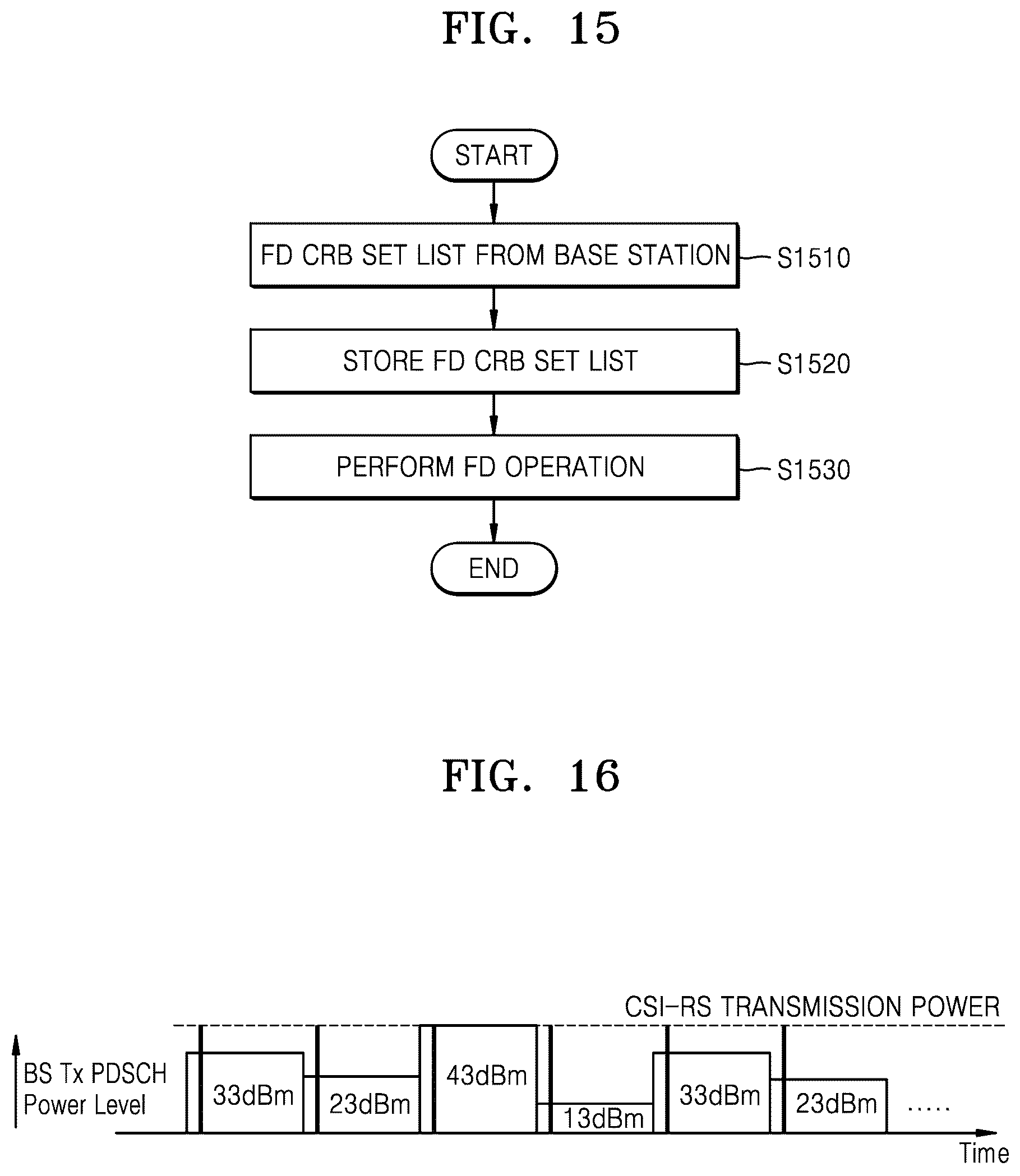 Patent US12309754 Figure 13 – Method and device for controlling resource and power of full duplex operation in a wireless communication system