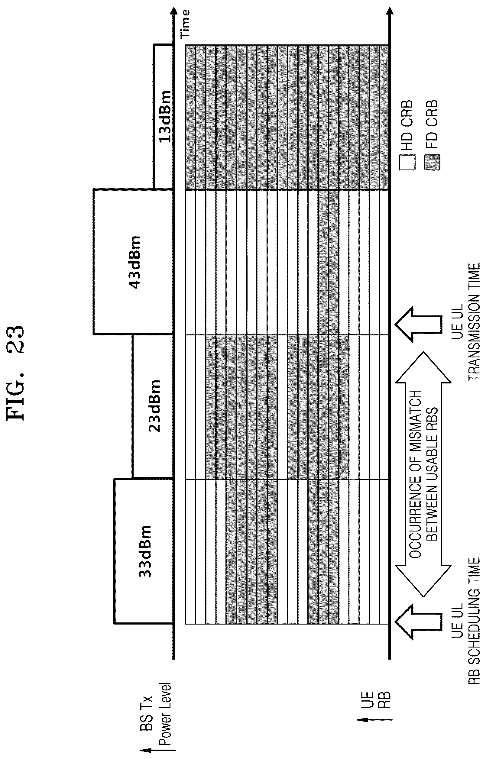 Patent US12309754 Figure 17 – Method and device for controlling resource and power of full duplex operation in a wireless communication system