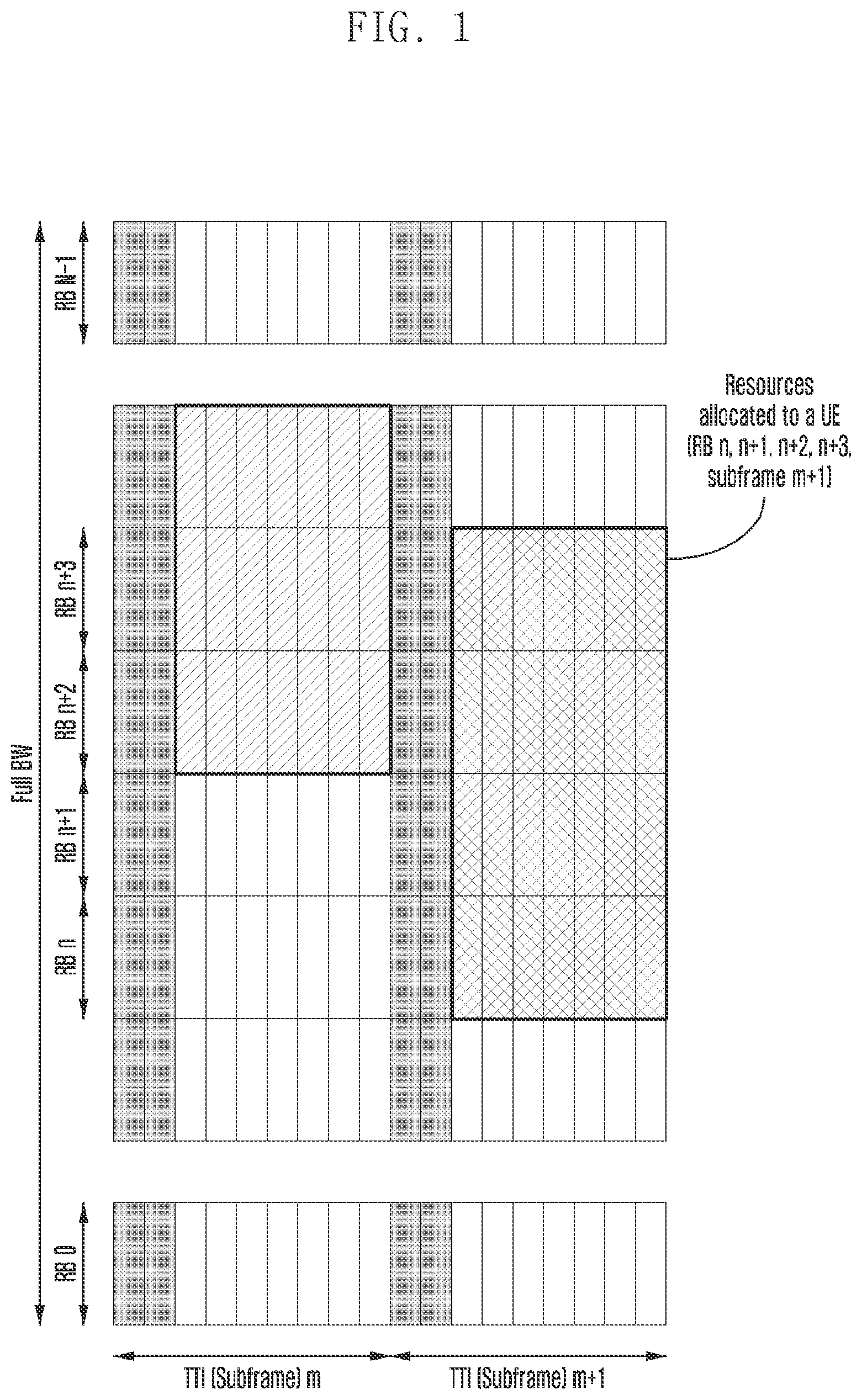 Patent US12309755 — Method and apparatus of data transmission in next generation cellular networks — Figure 1