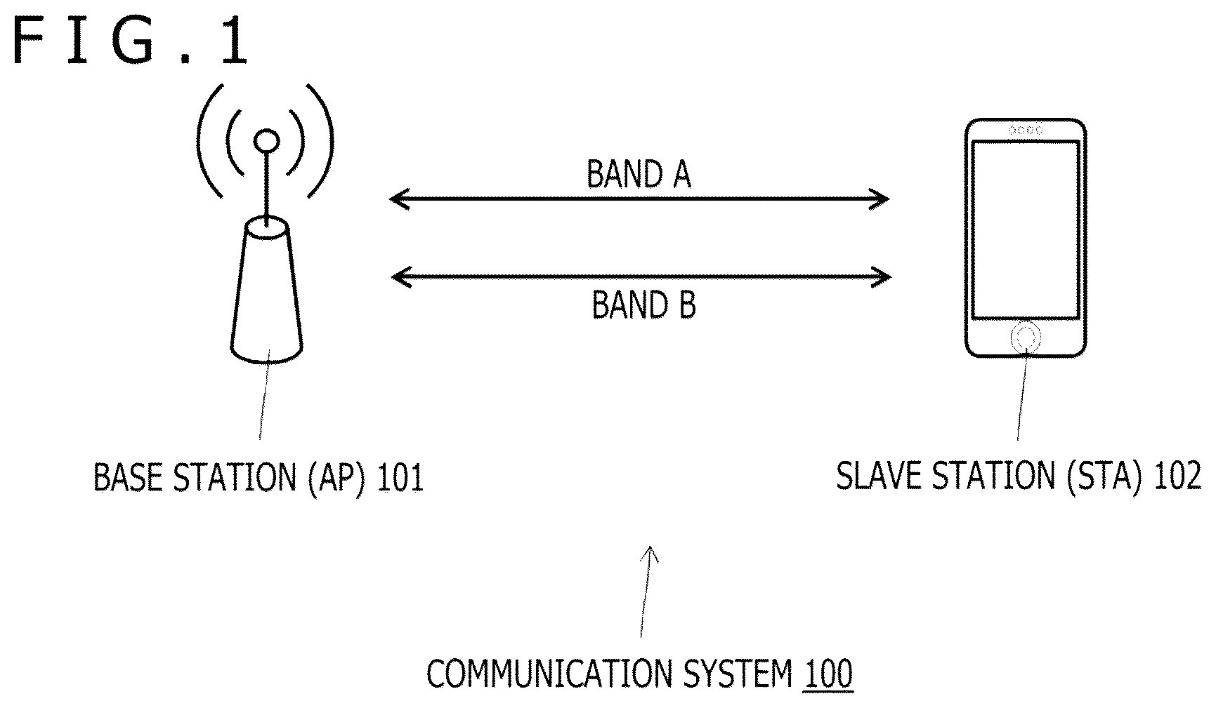 Patent US12309759 — Communication apparatus and communication method — Figure 1