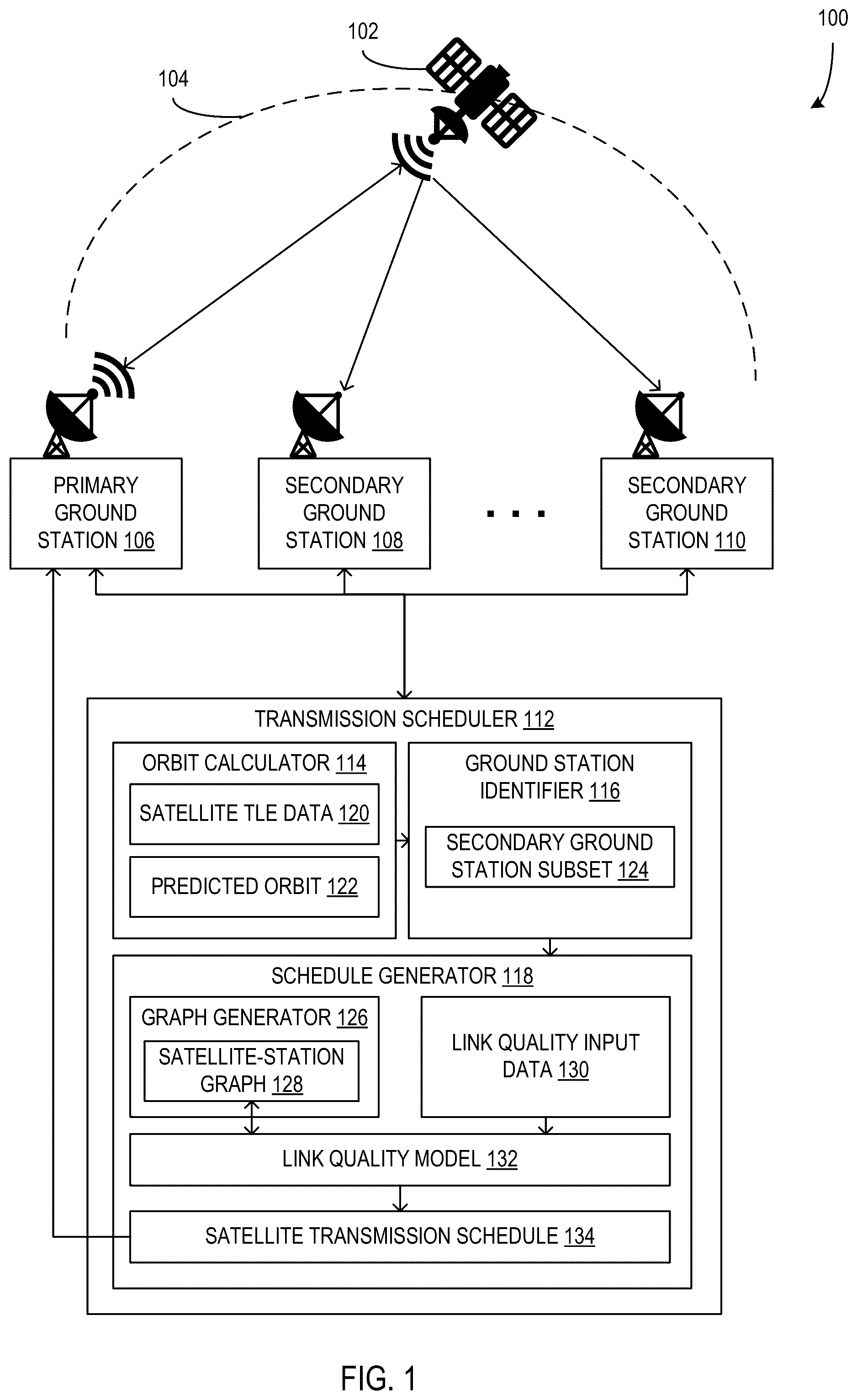 Patent US12309767 — Scheduling satellite data transmissions using differing sets of ground stations — Figure 1