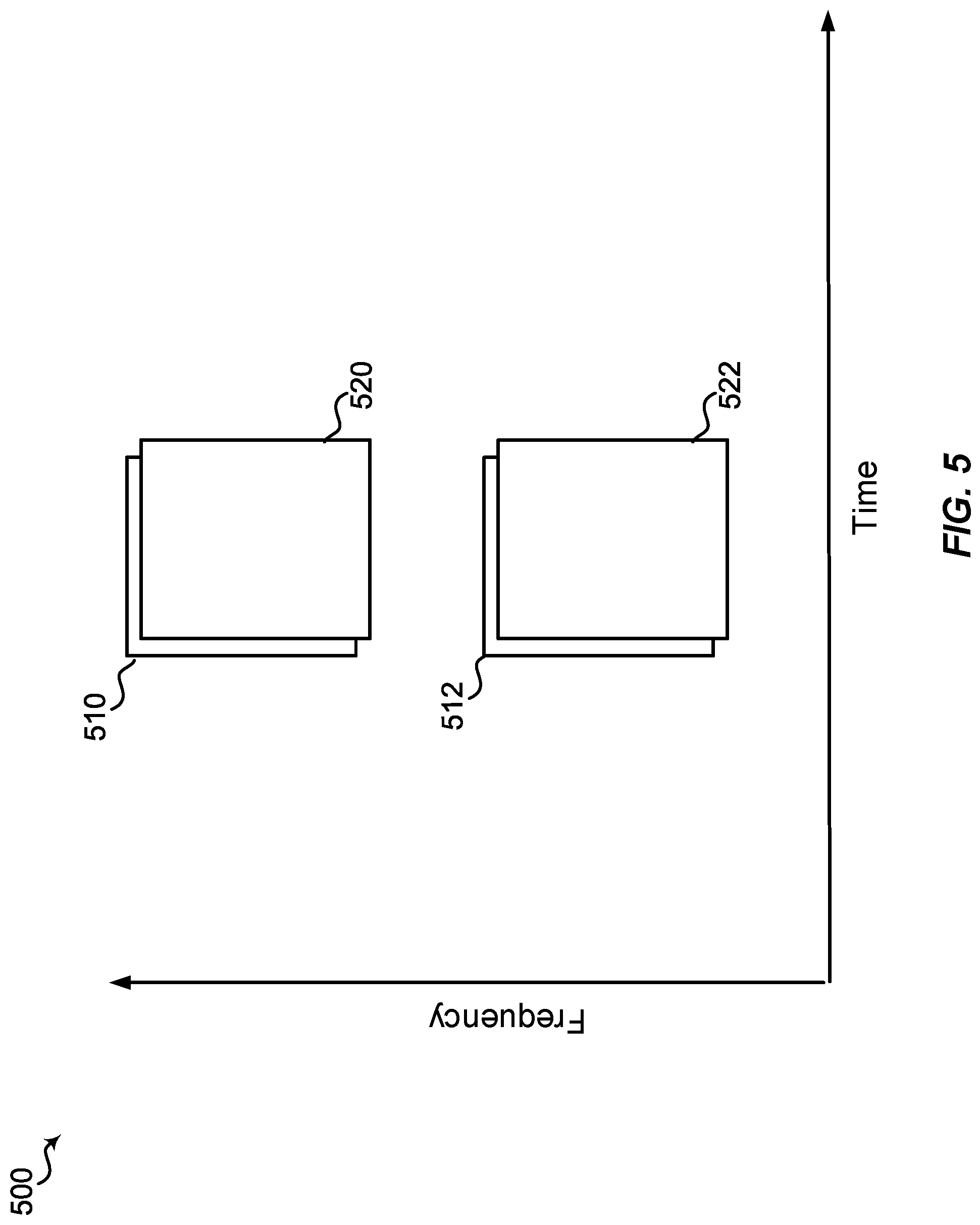 Patent US12309770 Figure 5 – Methods and apparatus for reference signal associations