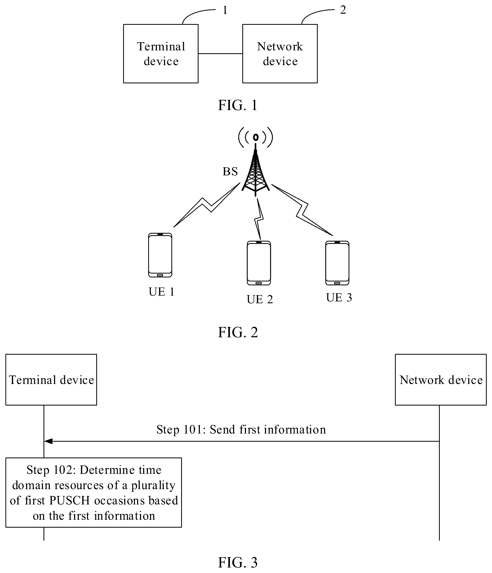 Patent US12309784 — Uplink transmission time domain resource determining method and apparatus — Figure 1