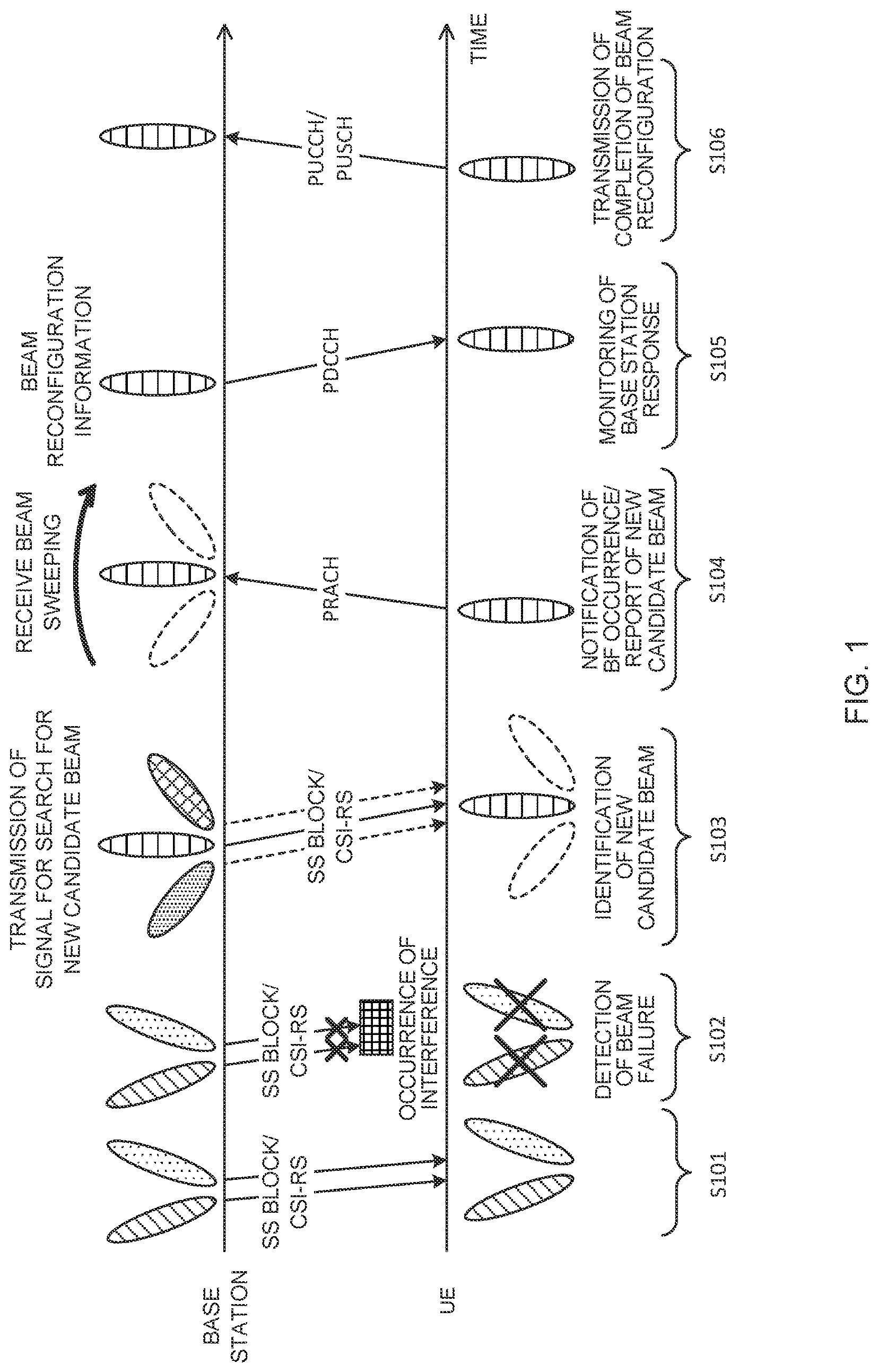 Patent US12309785 Figure 1 – Terminal and radio communication method