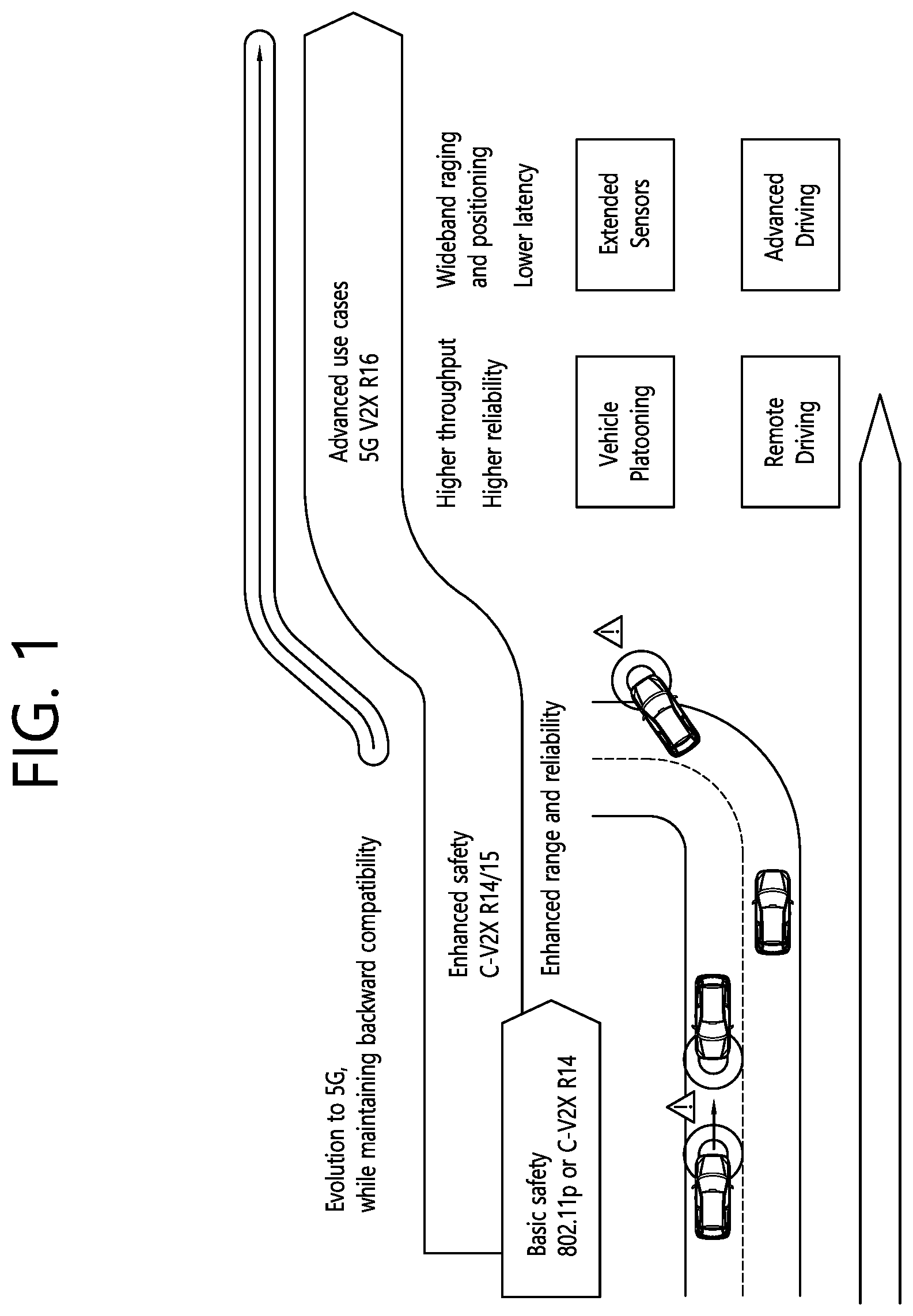 Patent US12309786 Figure 1 – Method and apparatus for reporting HARQ feedback to base station in NR V2X