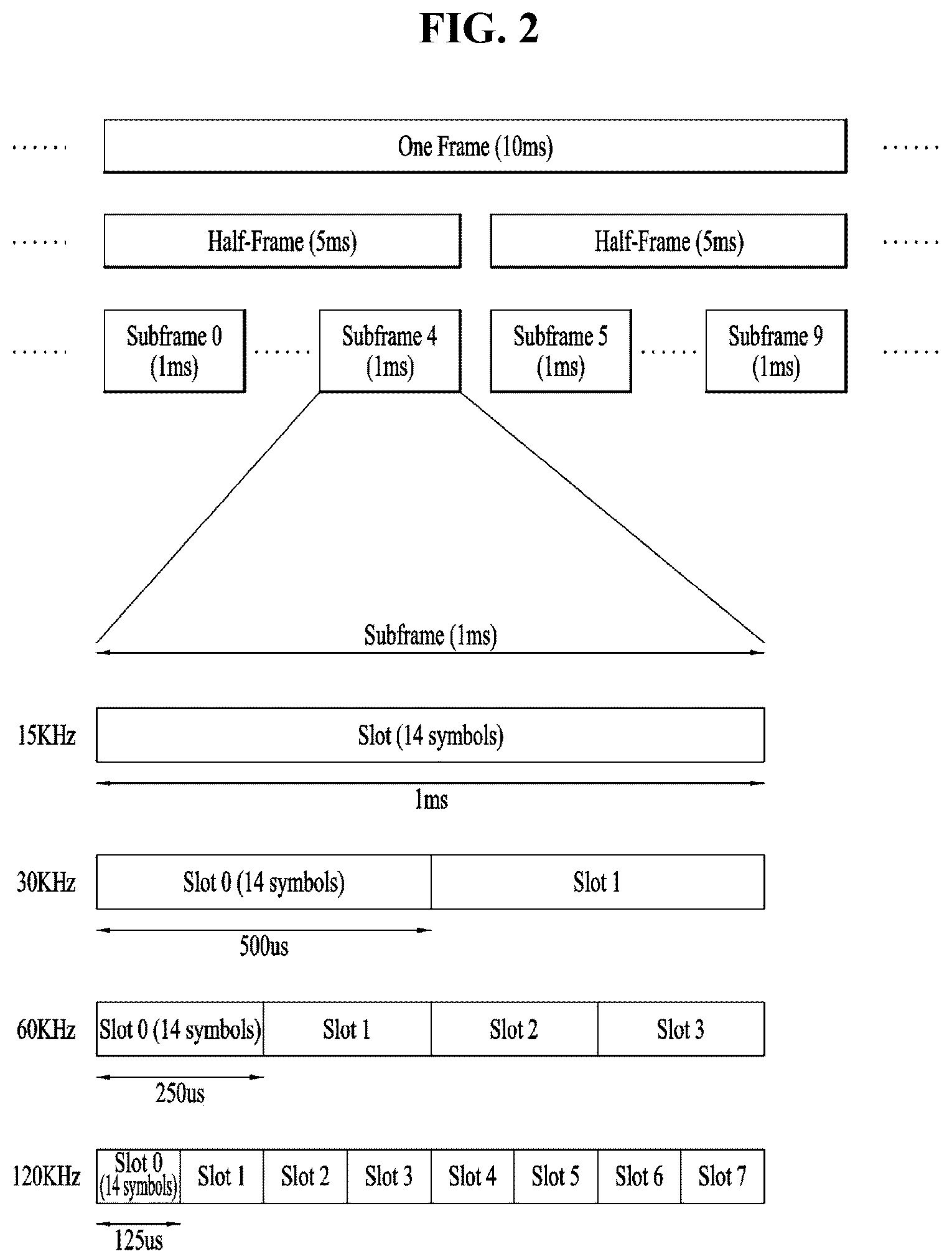 Patent US12309794 Figure 2 – Method and apparatus for transmitting/receiving wireless signal in wireless communication system