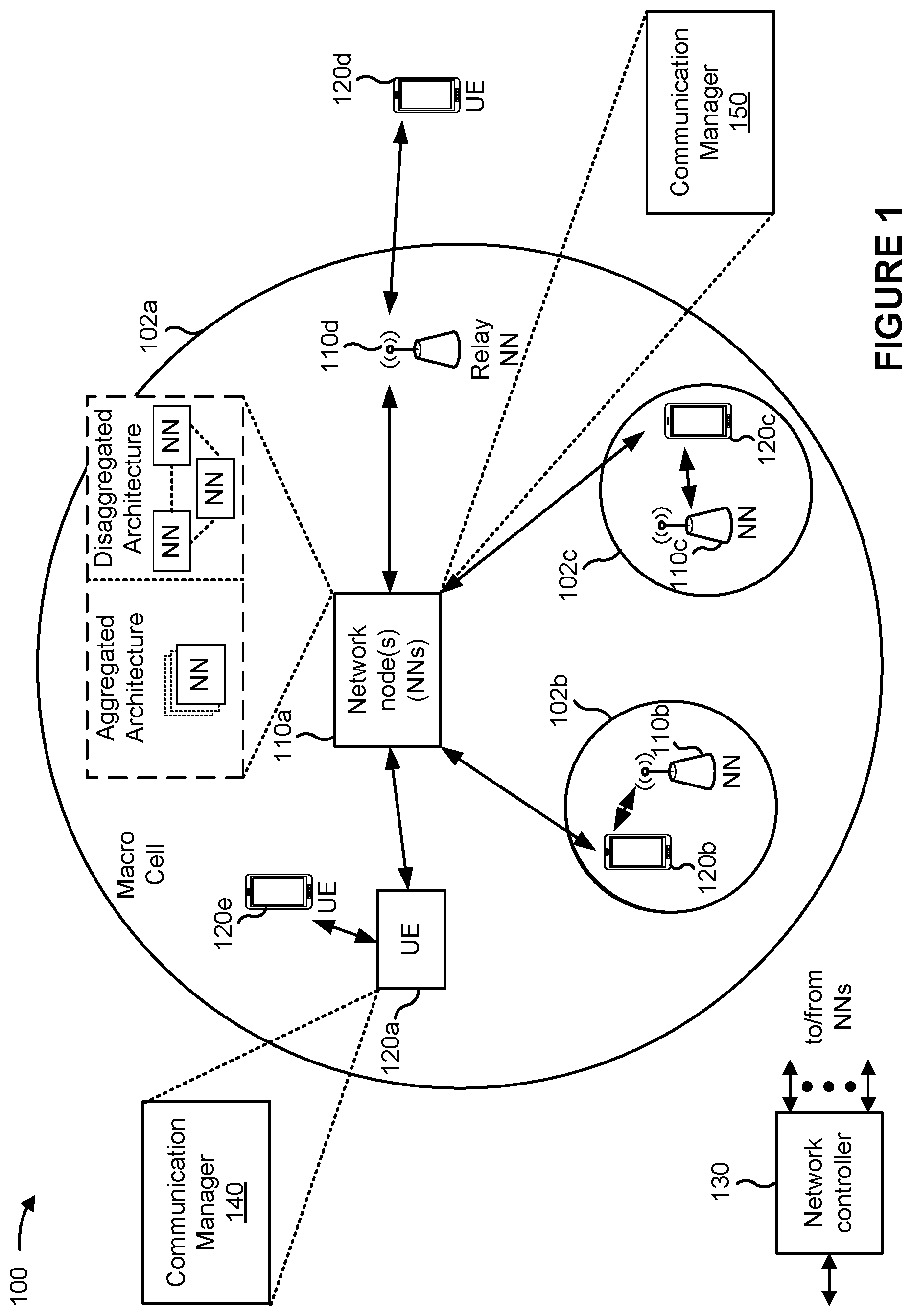 Patent US12309801 — Uplink configured grant retransmission indication bundling — Figure 1