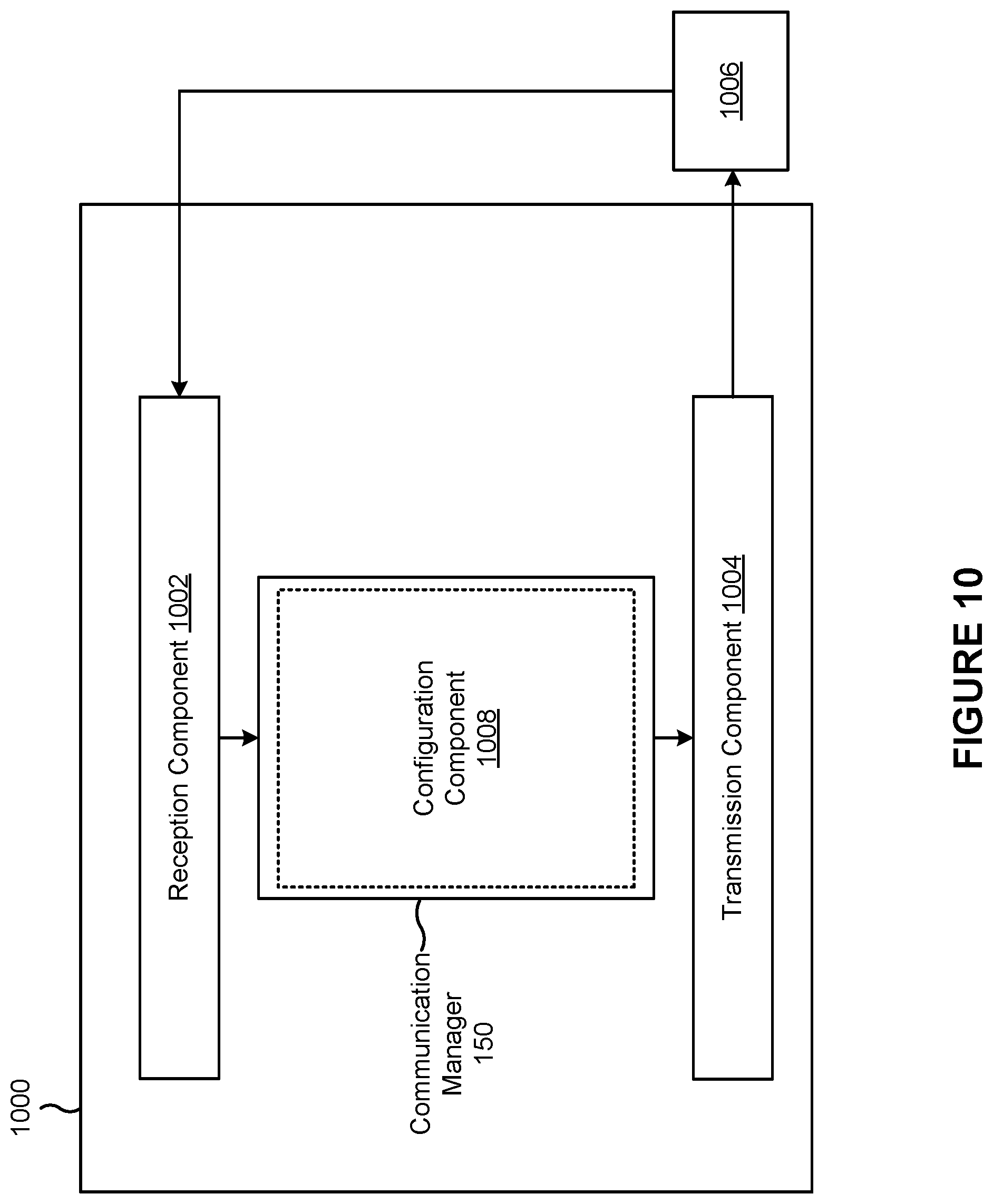 Patent US12309801 Figure 10 – Uplink configured grant retransmission indication bundling