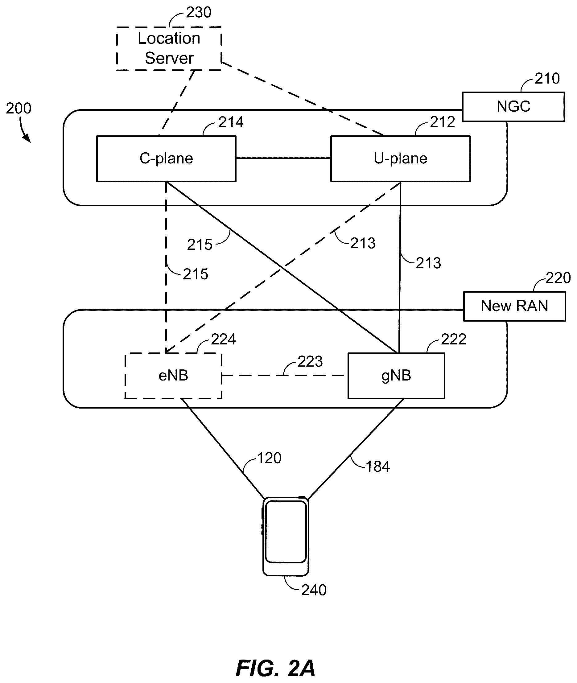 Patent US12309808 Figure 2 – Managing concurrent multi-rat uplink transmissions at a user equipment