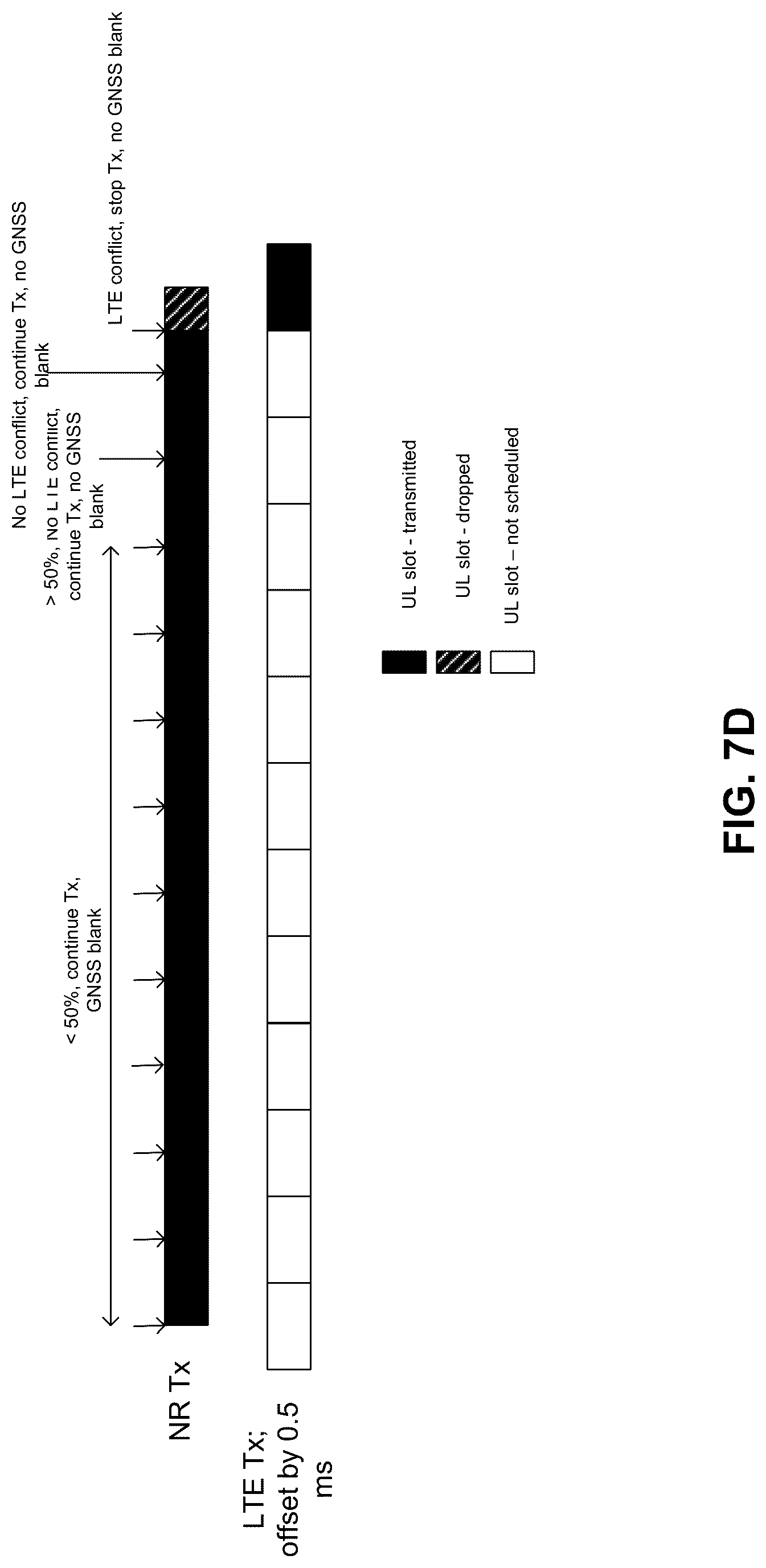 Patent US12309808 Figure 13 – Managing concurrent multi-rat uplink transmissions at a user equipment