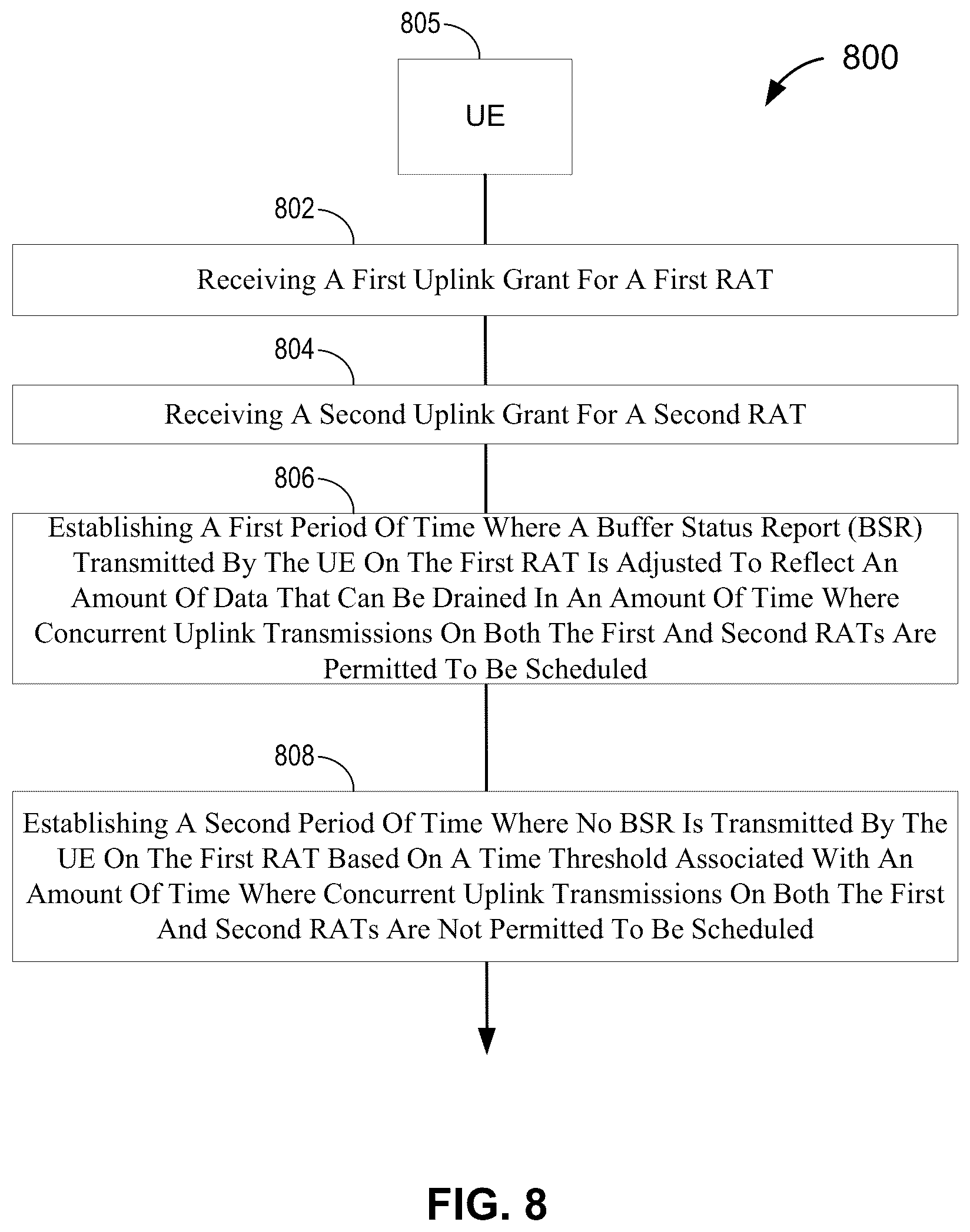 Patent US12309808 Figure 14 – Managing concurrent multi-rat uplink transmissions at a user equipment