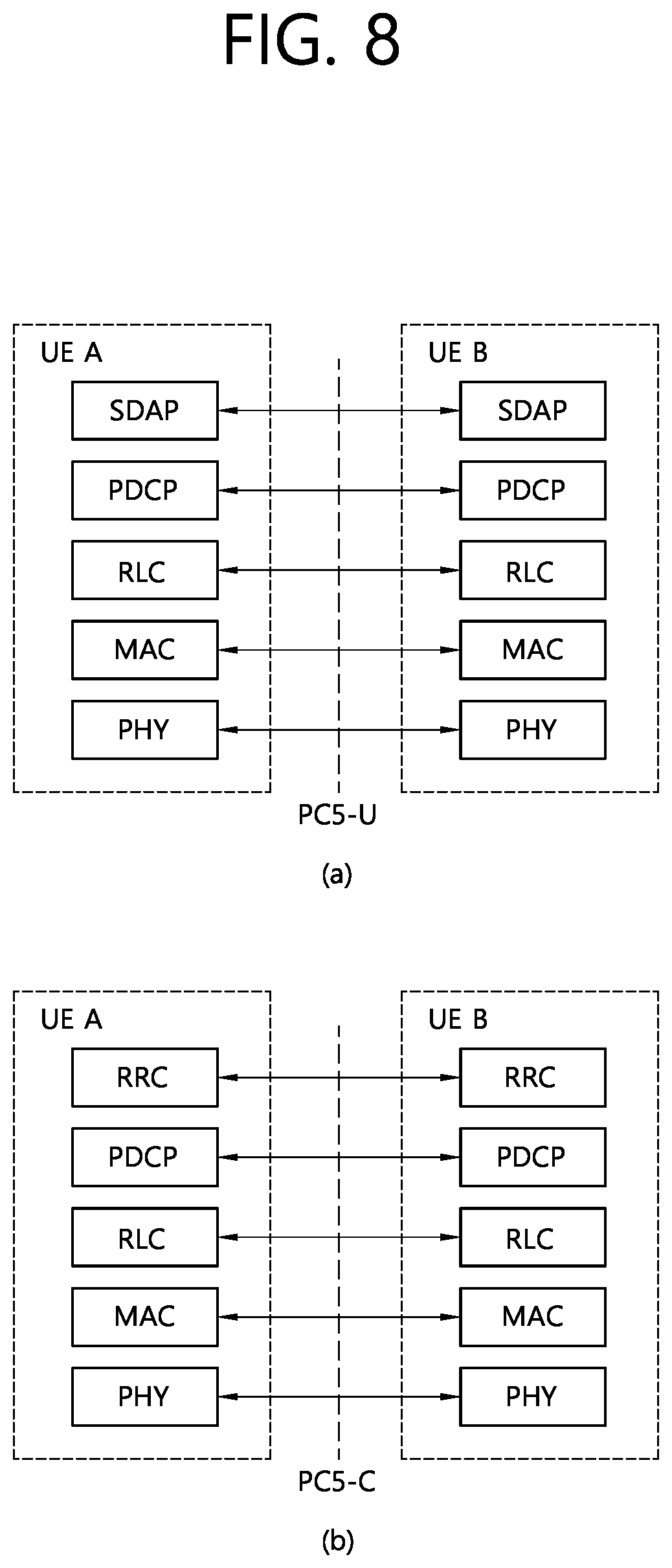 Patent US12309814 Figure 8 – Method and device for performing congestion control in NR V2X