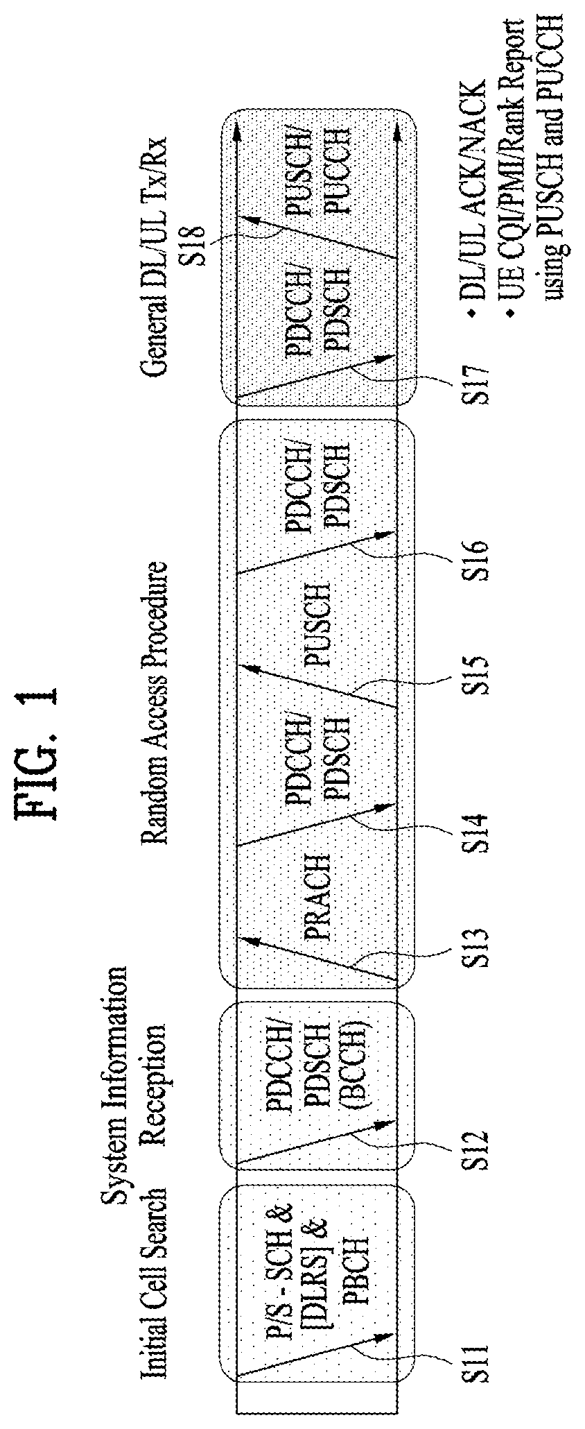 Patent US12309820 — Method for performing beam management by UE in wireless communication system, and UE and base station supporting same — Figure 1