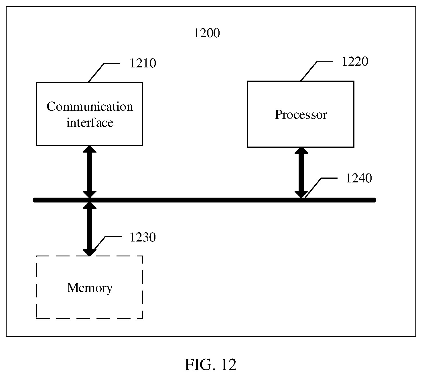 Patent US12309824 Figure 9 – Radio resource identification method and apparatus