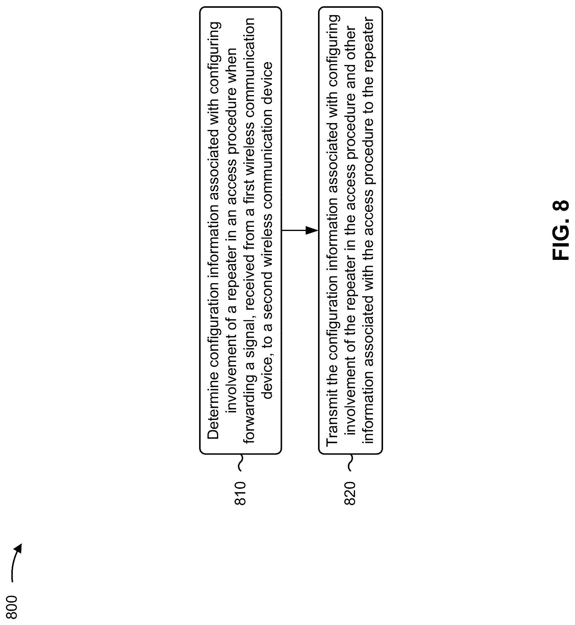 Patent US12309830 Figure 9 – Access procedure configuration of a millimeter wave repeater