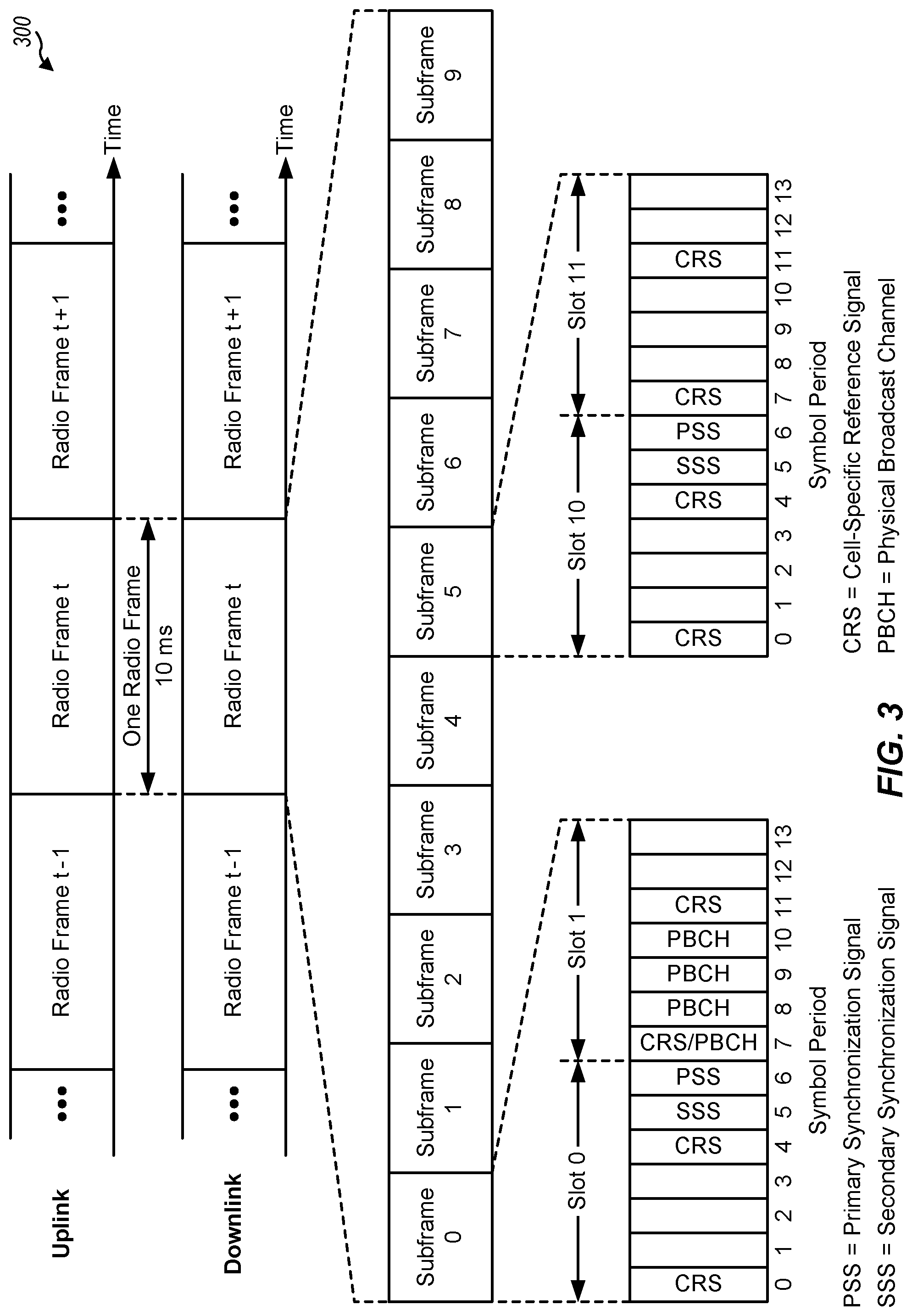 Patent US12309831 Figure 3 – Differentiated random access in new radio