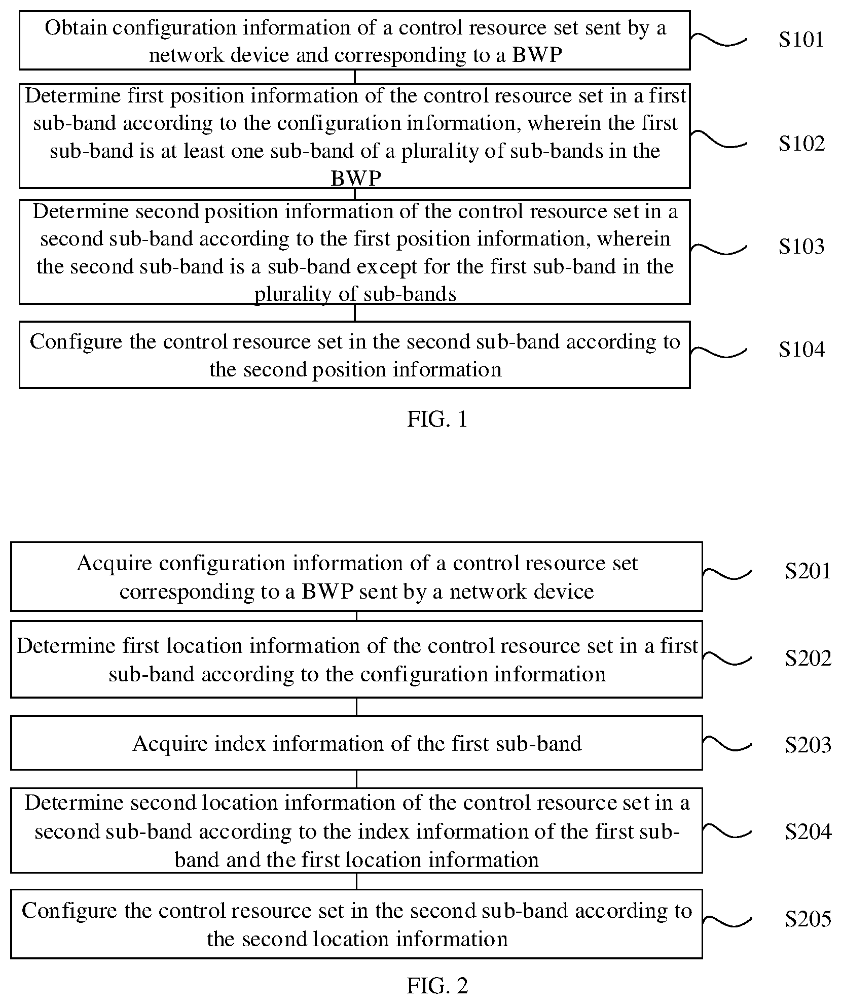 Patent US12309835 — Method and apparatus for determining and configuring control resource set, and communication system — Figure 1