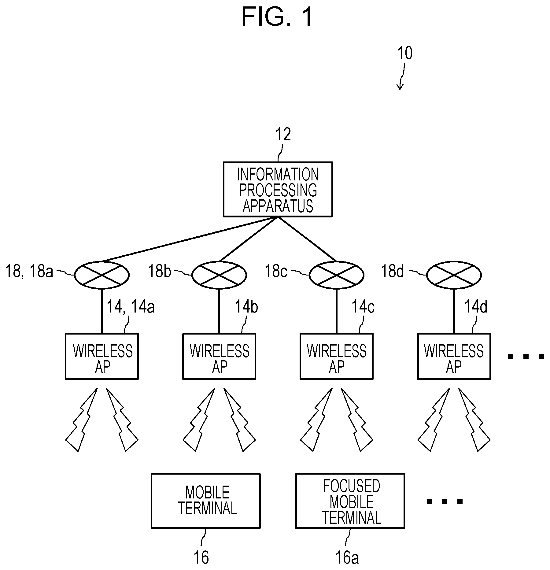 Patent US12309854 — Information processing system, apparatus, and non-transitory computer readable medium storing program for managing and using connection record list for connection — Figure 1