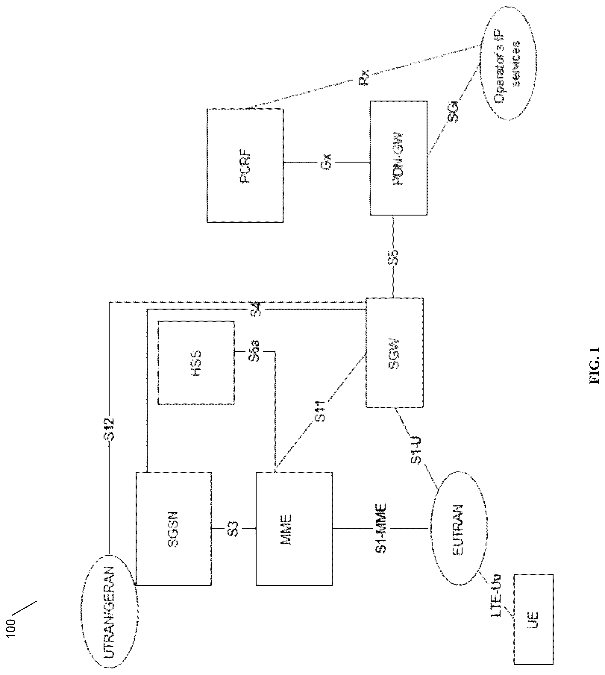 Patent US12309858 — GTPC (S11 and S5 interface) optimization for EPC core nodes — Figure 1