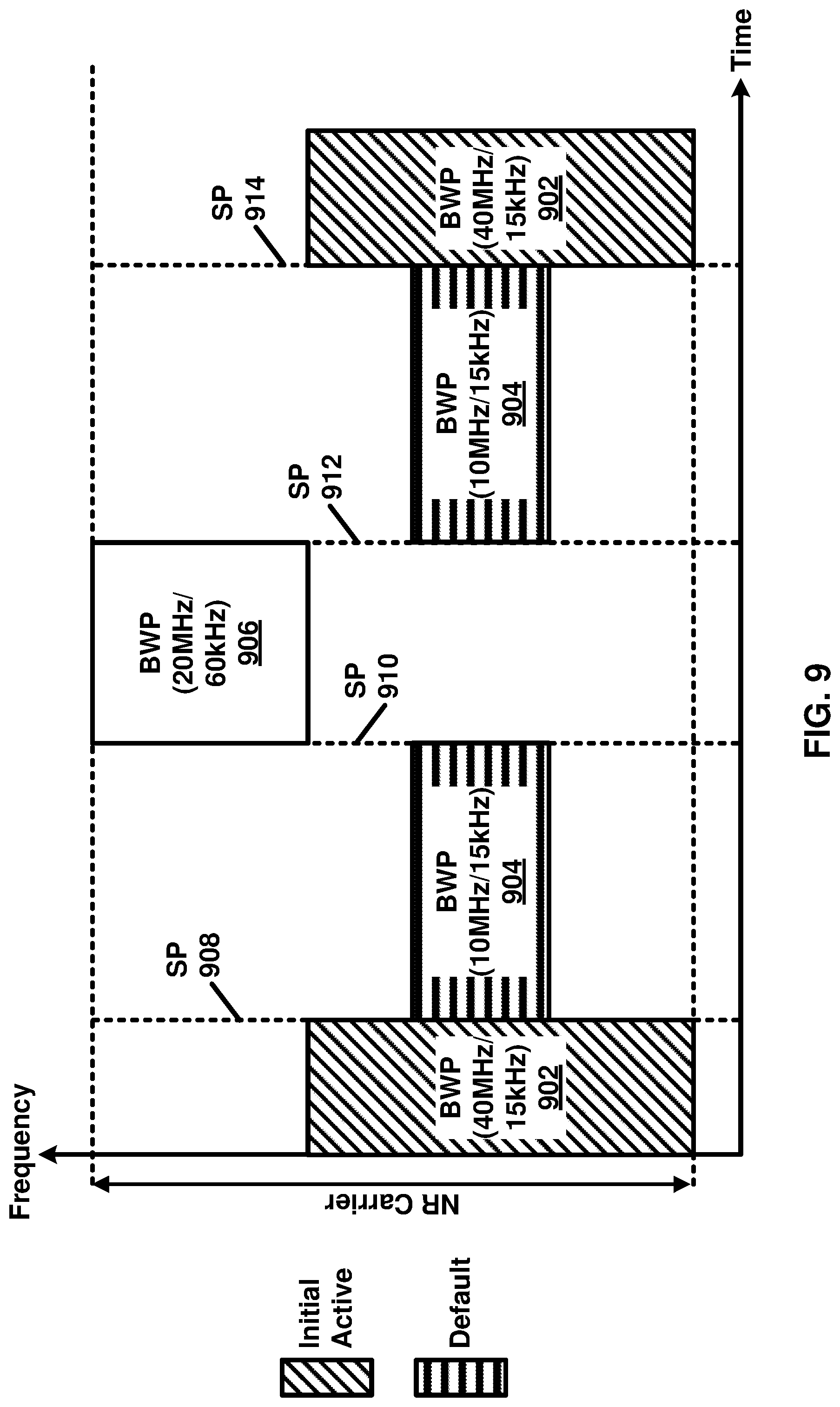 Patent US12309867 Figure 9 – Beam failure recovery with multiple cells