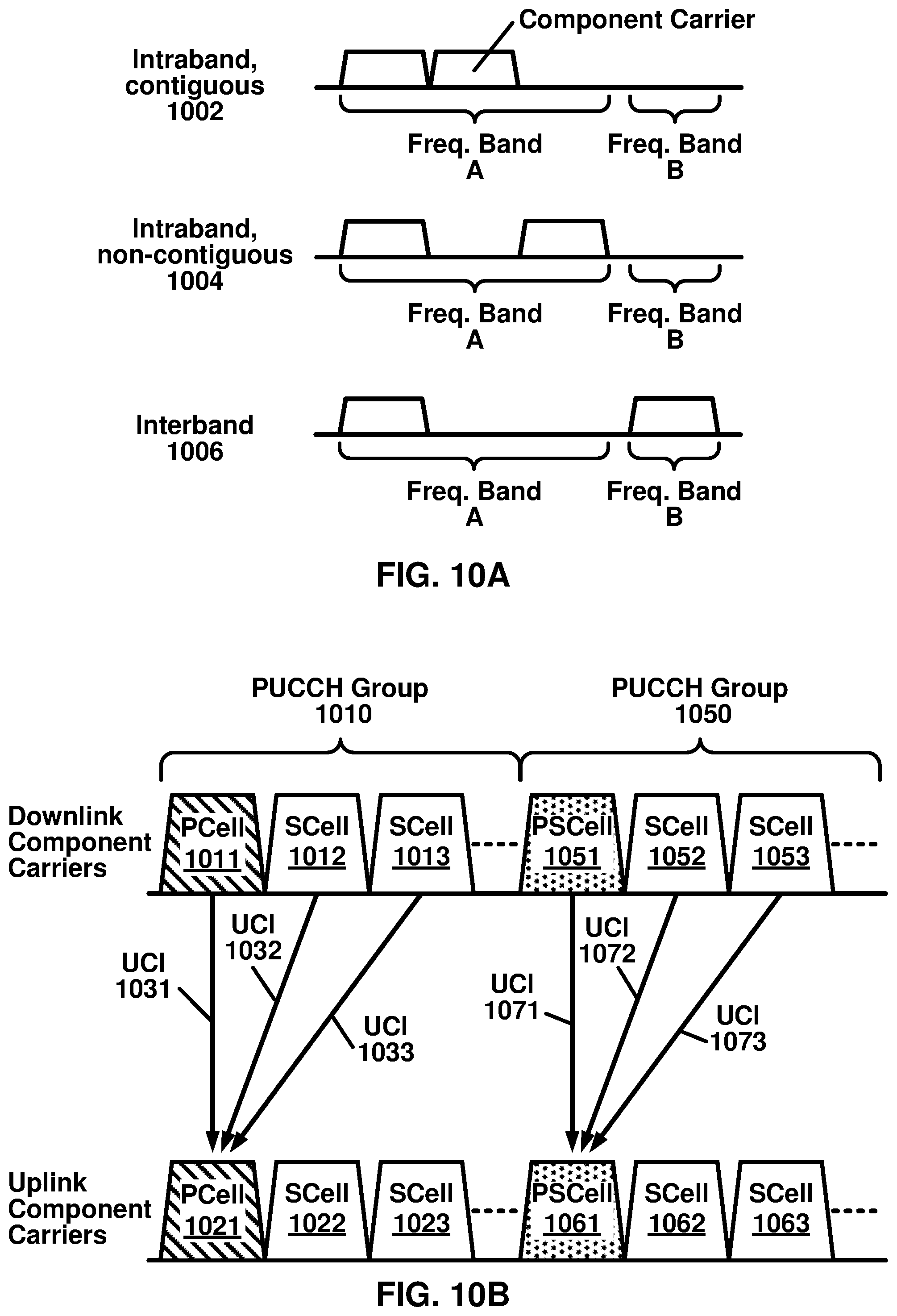 Patent US12309867 Figure 10 – Beam failure recovery with multiple cells