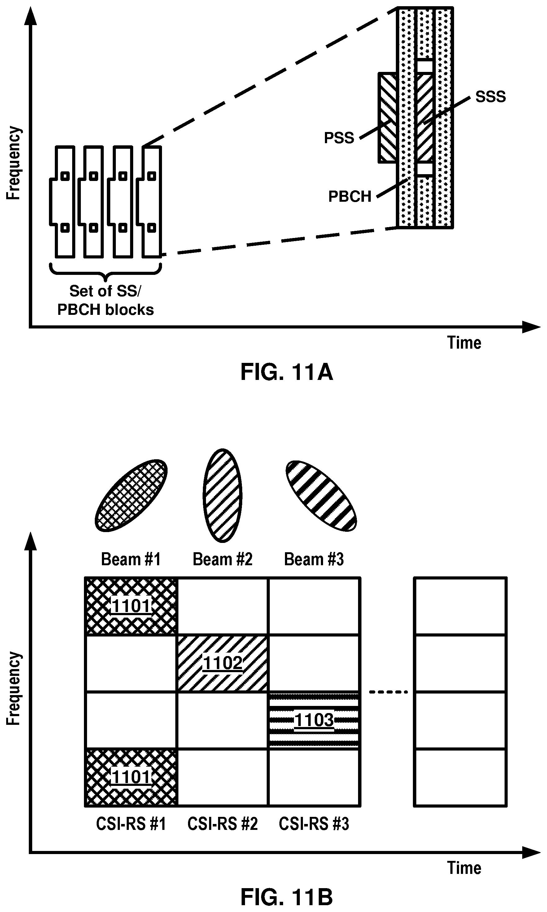 Patent US12309867 Figure 11 – Beam failure recovery with multiple cells