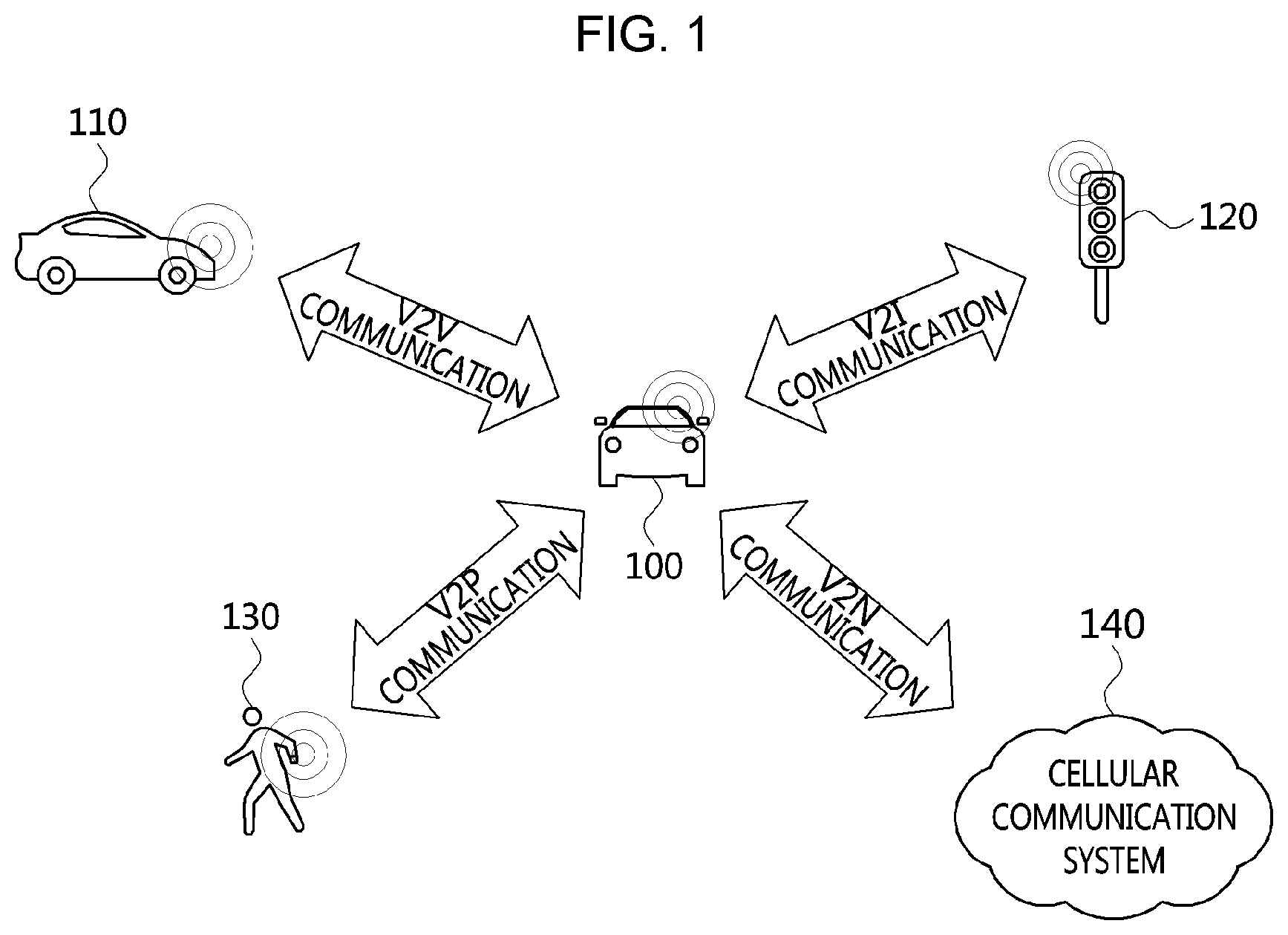Patent US12309871 — Method and device for reporting CSI in sidelink communication — Figure 1