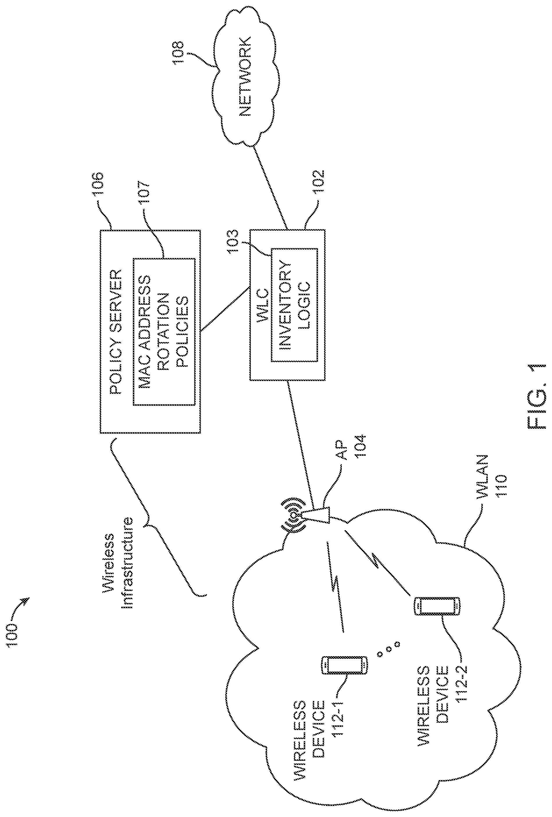 Patent US12309885 — Policy-based wireless infrastructure-initiated device address rotations for a wireless local area network — Figure 1