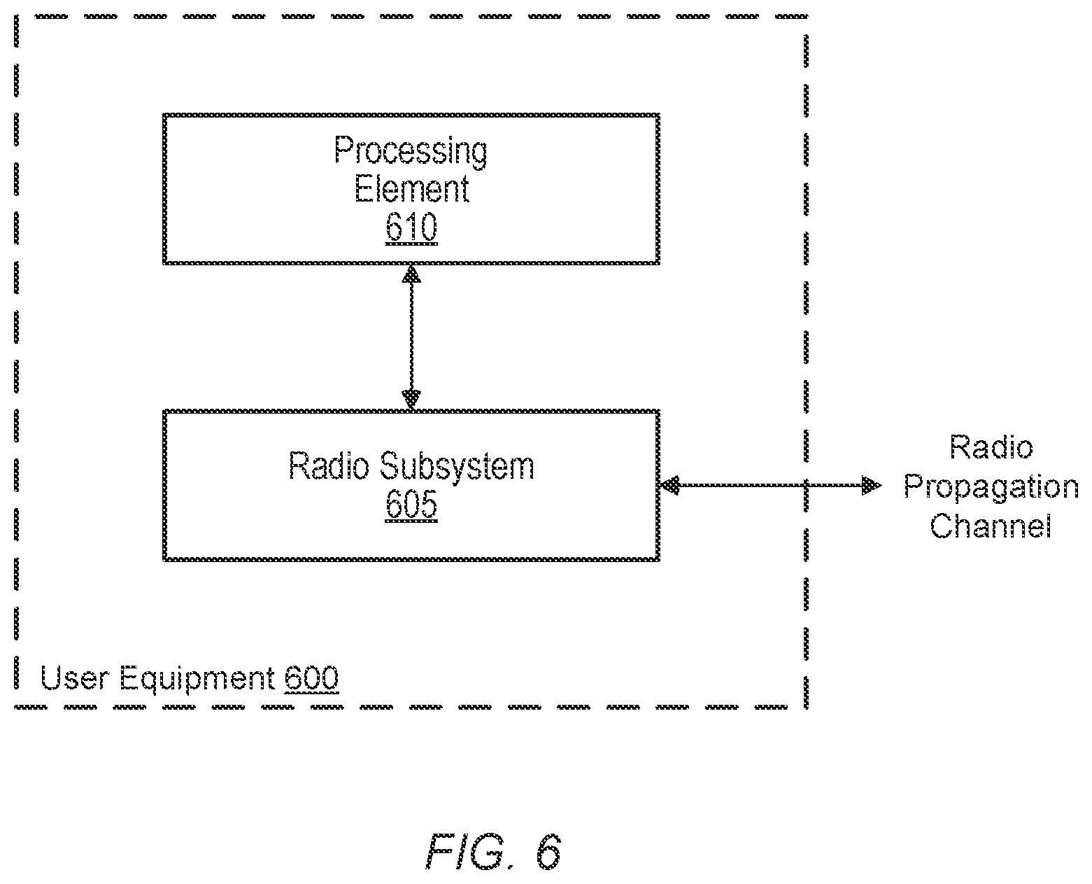 Patent US12309887 Figure 4 – Traffic-rate based branch deactivation for UE power efficiency in a dual-connectivity mode