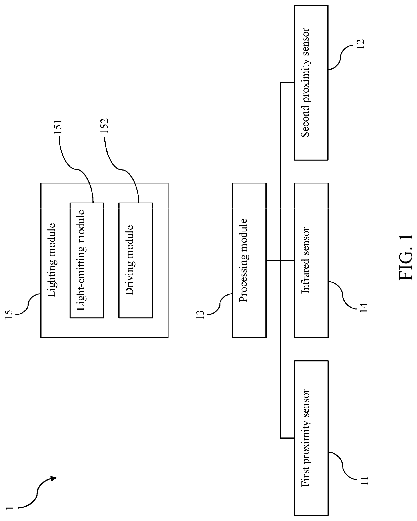 Patent US12309895 — Lighting system based on gesture recognition mechanism — Figure 1
