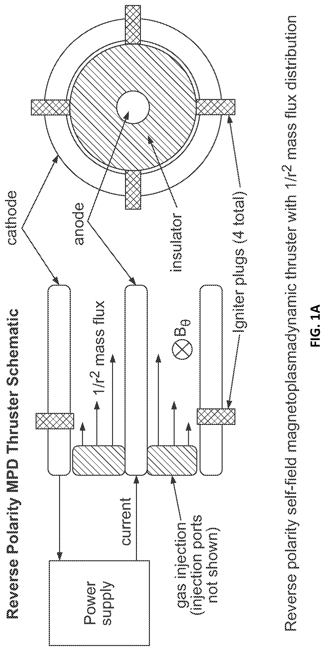 Patent US12309909 — Magnetoplasmadynamic thruster with reverse polarity and tailored mass flux — Figure 1