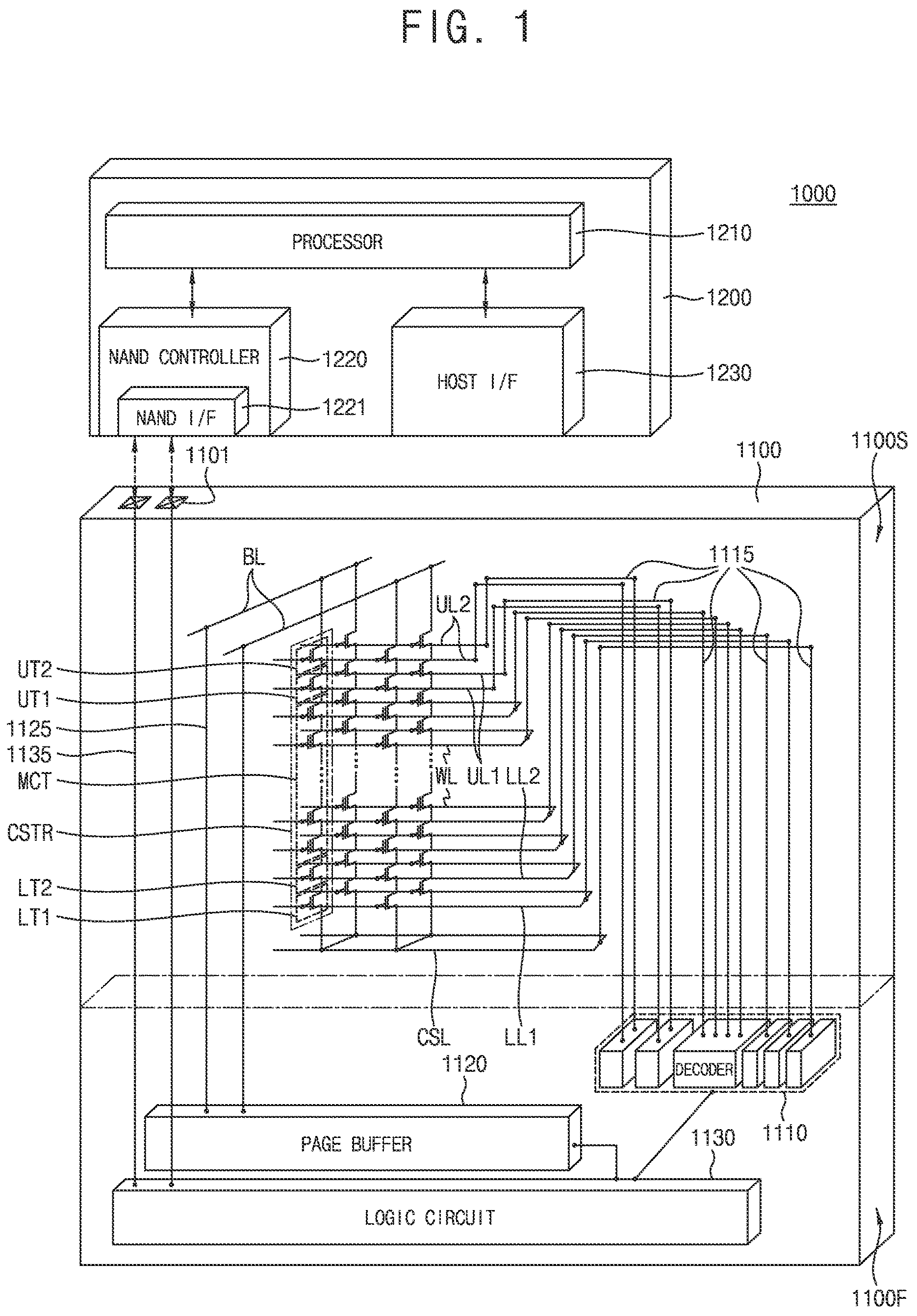Patent US12310019 — Semiconductor device including dam structure having air gap and electronic system including the same — Figure 1
